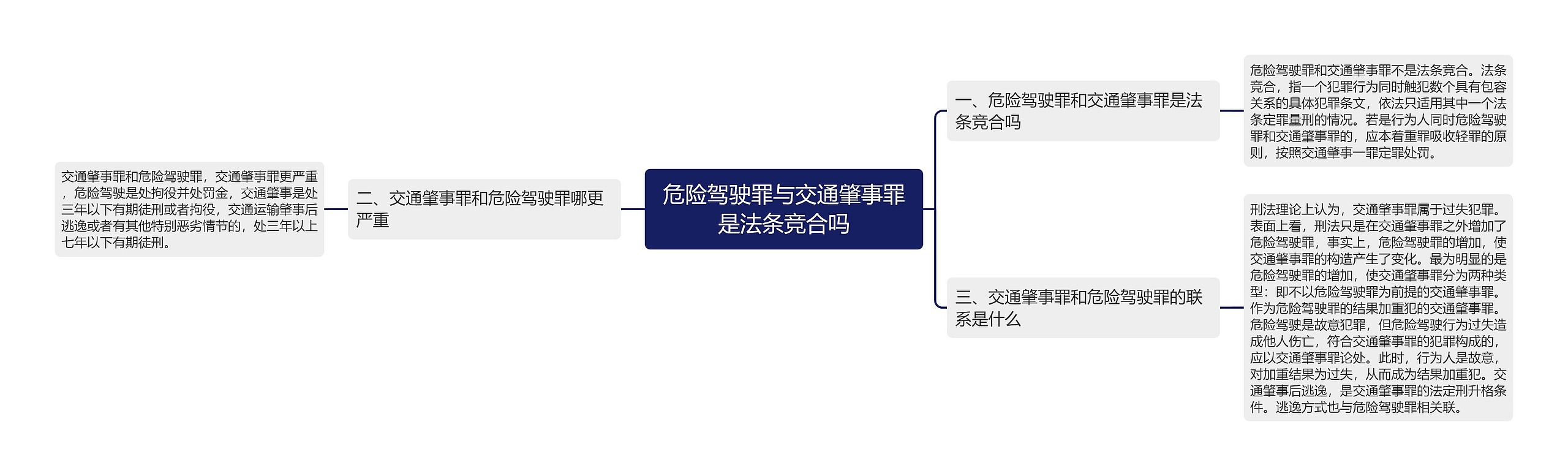 危险驾驶罪与交通肇事罪是法条竞合吗
