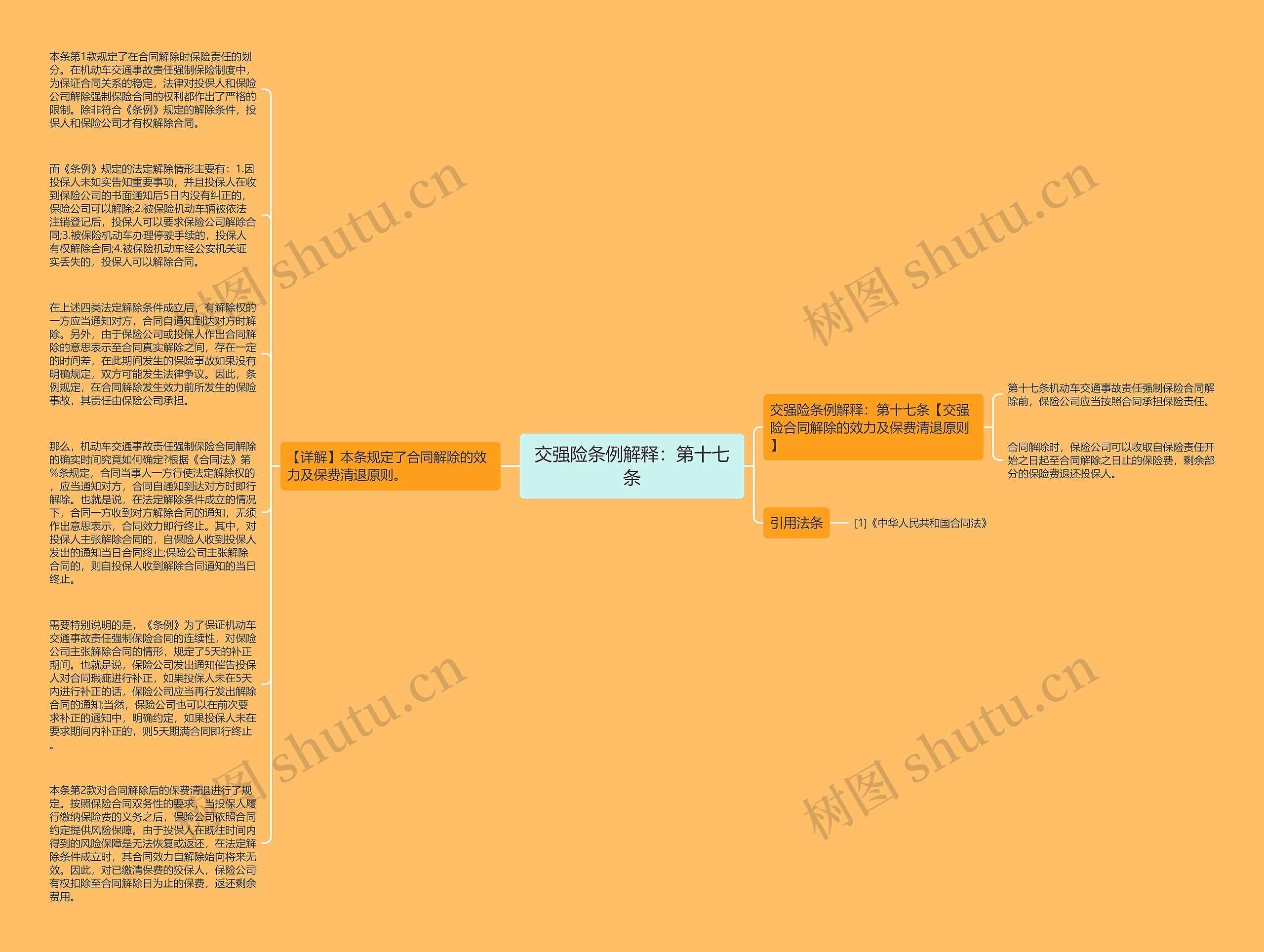 交强险条例解释：第十七条思维导图