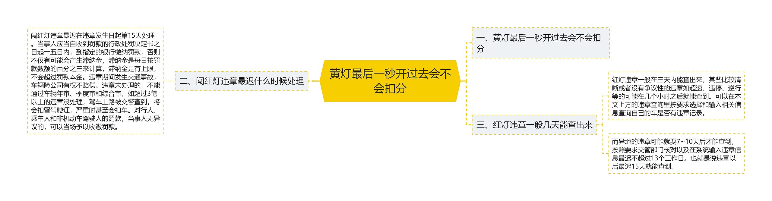 黄灯最后一秒开过去会不会扣分