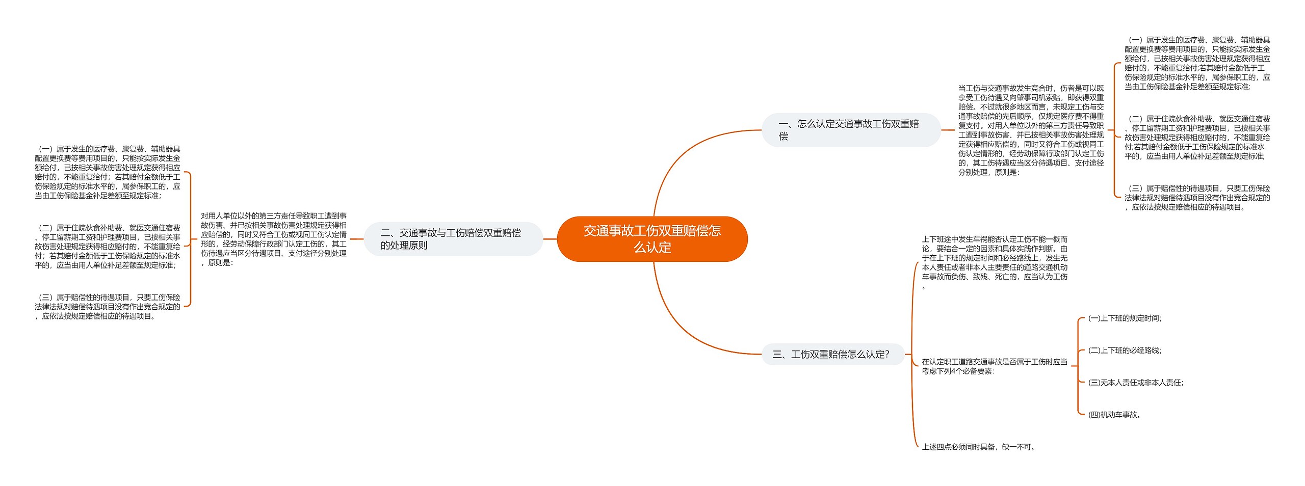 交通事故工伤双重赔偿怎么认定