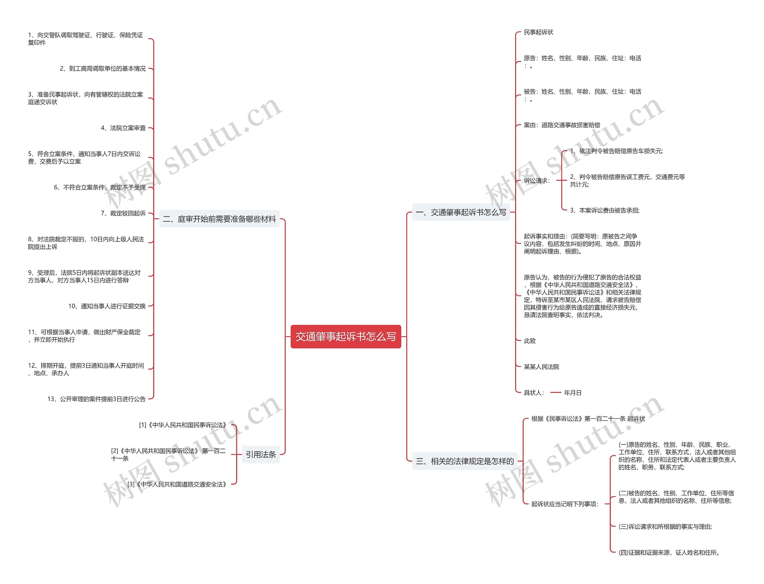 交通肇事起诉书怎么写思维导图
