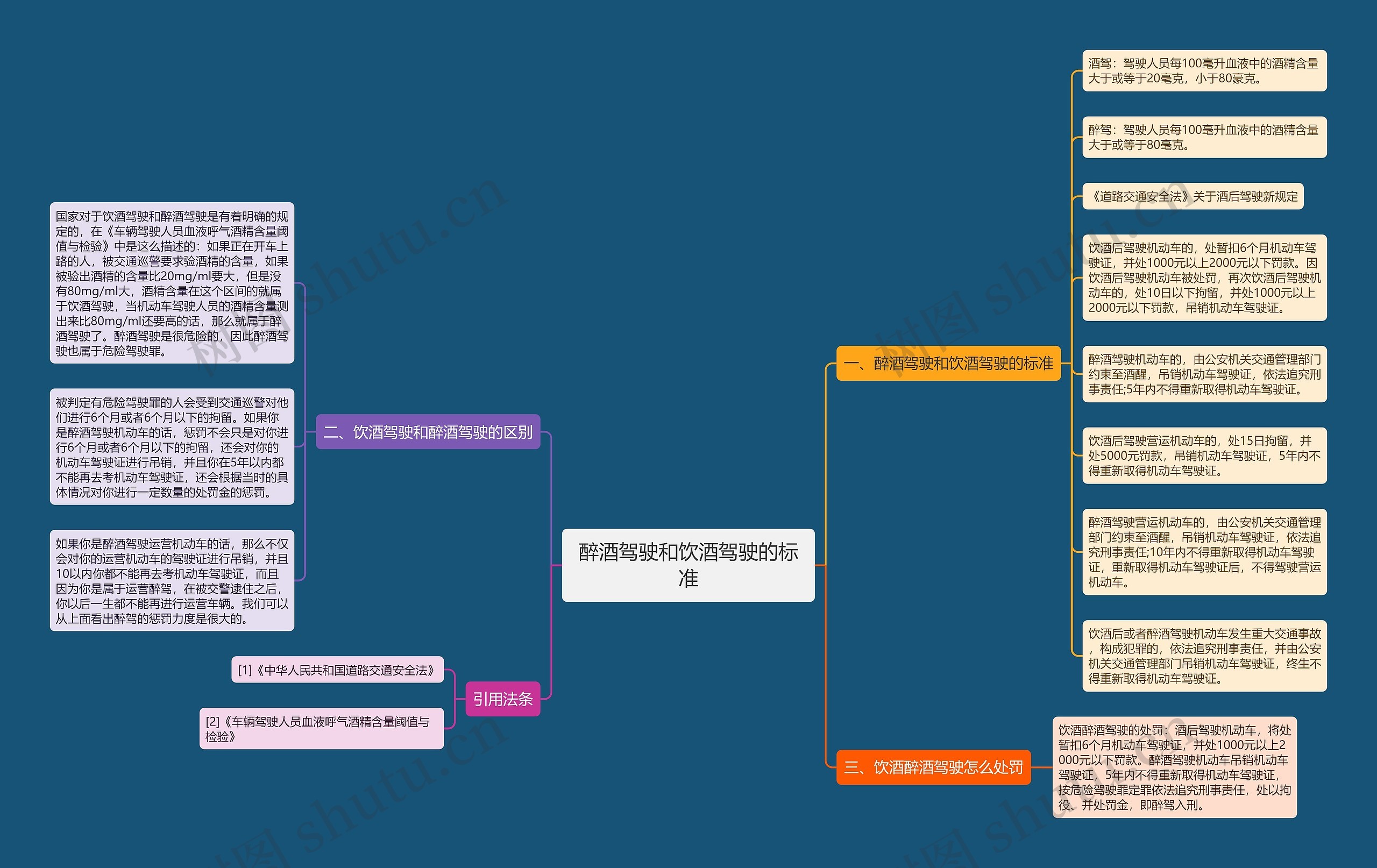 醉酒驾驶和饮酒驾驶的标准 醉酒驾驶和饮酒驾驶的标准