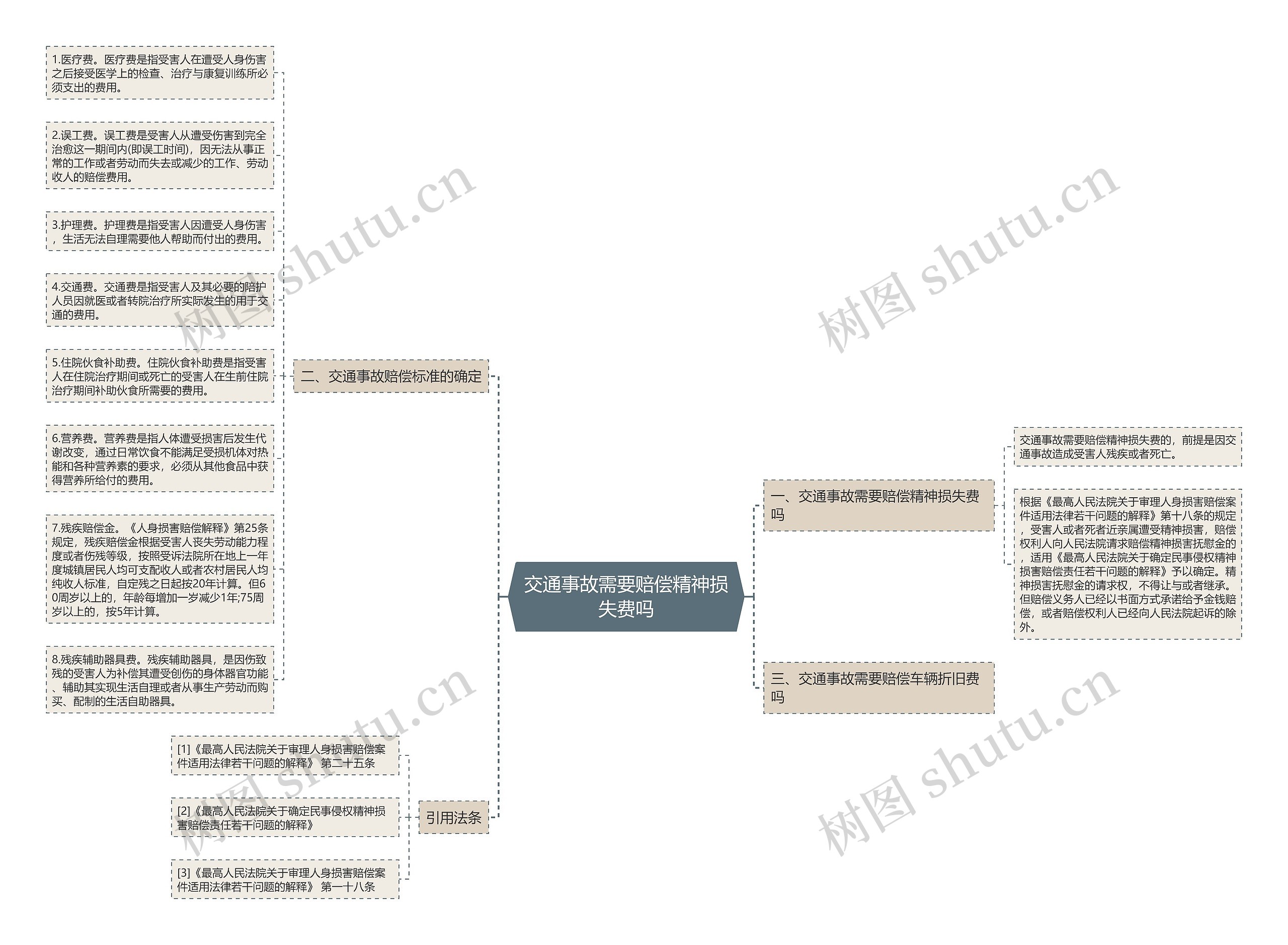 交通事故需要赔偿精神损失费吗