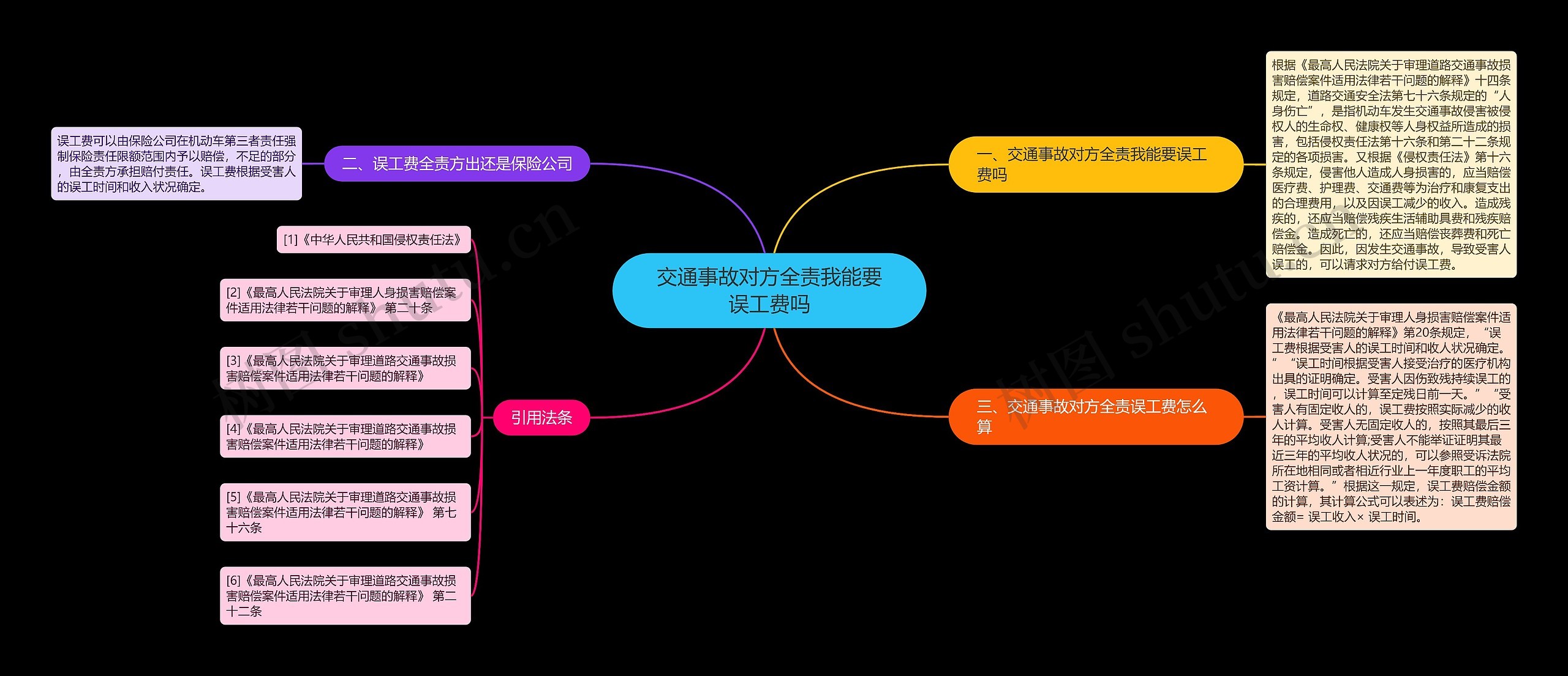 交通事故对方全责我能要误工费吗