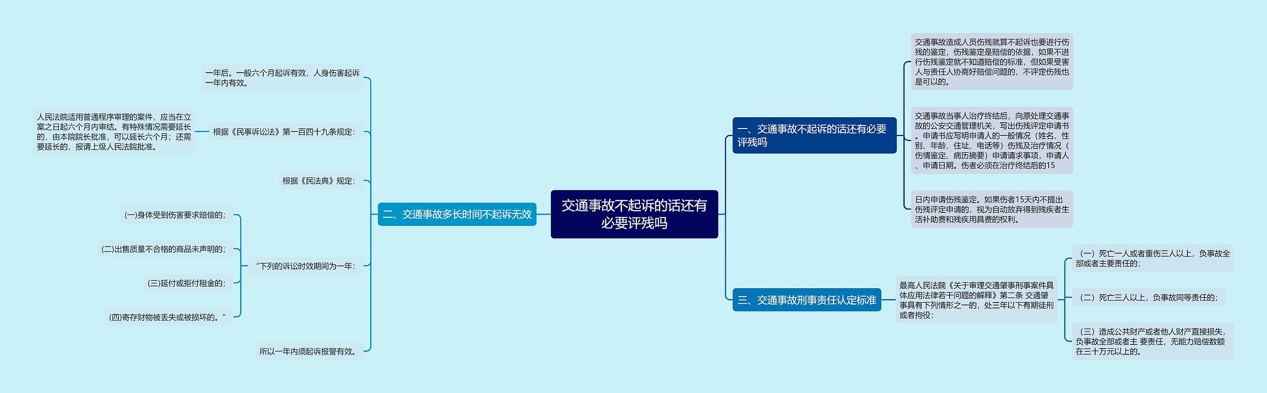 交通事故不起诉的话还有必要评残吗思维导图