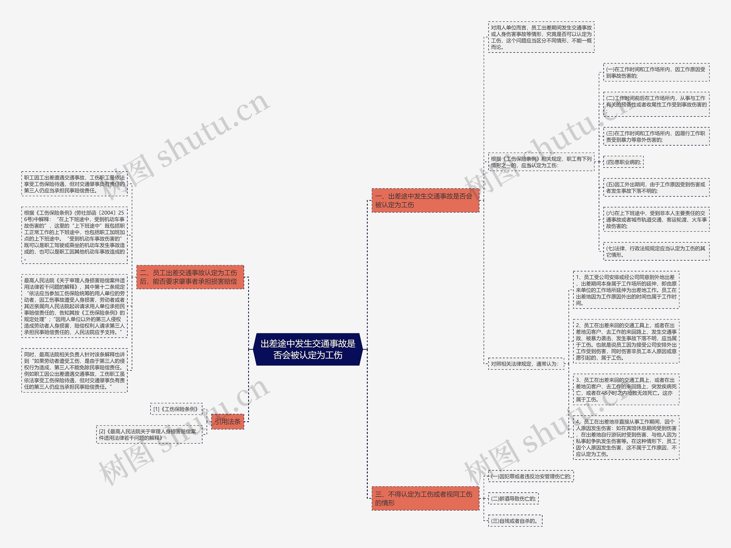 出差途中发生交通事故是否会被认定为工伤思维导图