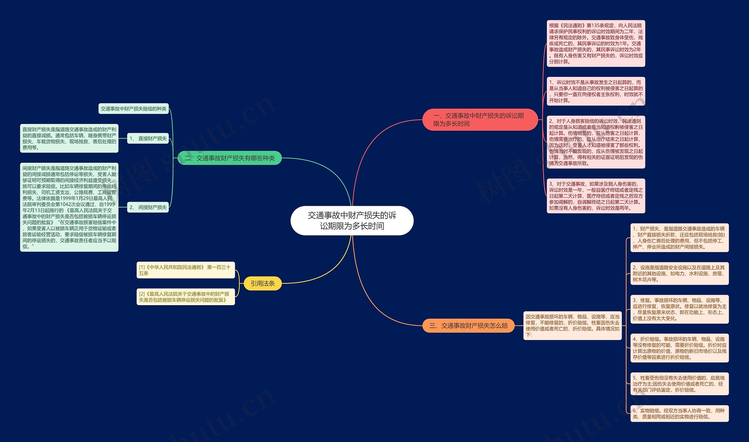 交通事故中财产损失的诉讼期限为多长时间 交通事故中财产损失的诉讼期限为多长时间