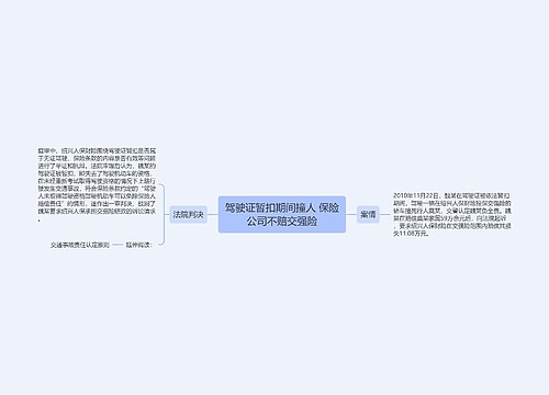 驾驶证暂扣期间撞人 保险公司不赔交强险