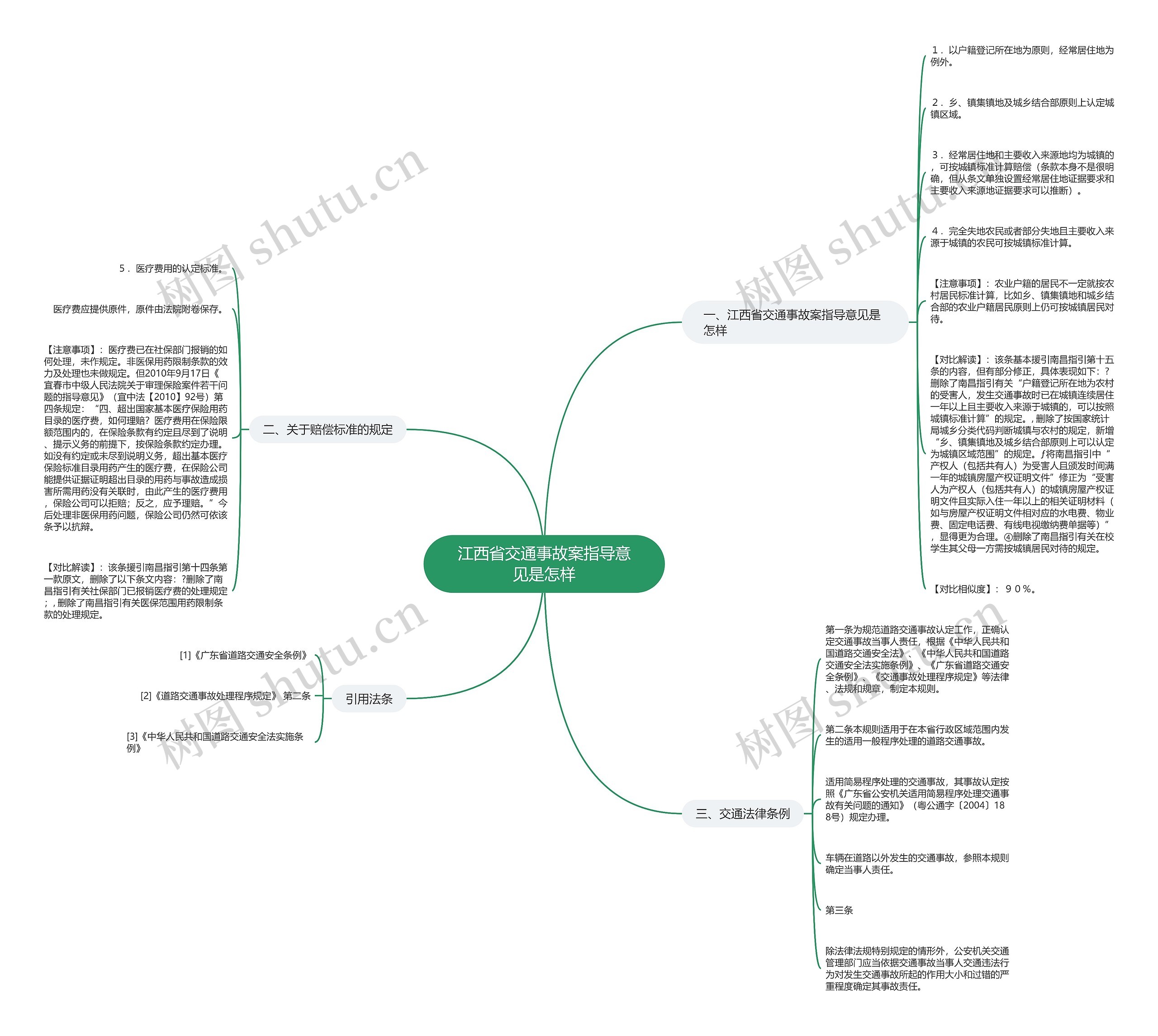 江西省交通事故案指导意见是怎样 江西省交通事故案指导意见是怎样