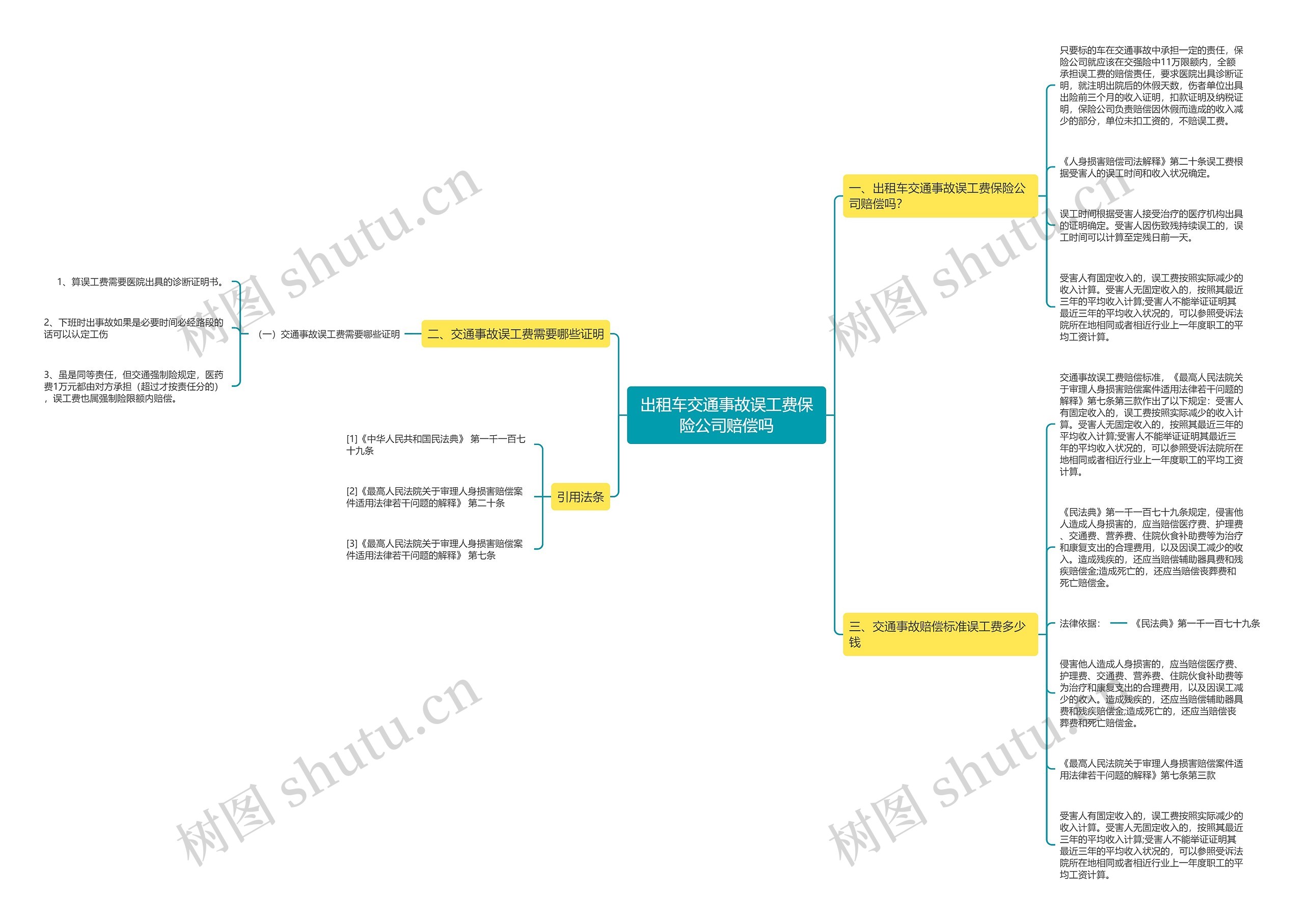 出租车交通事故误工费保险公司赔偿吗 出租车交通事故误工费保险公司赔偿吗