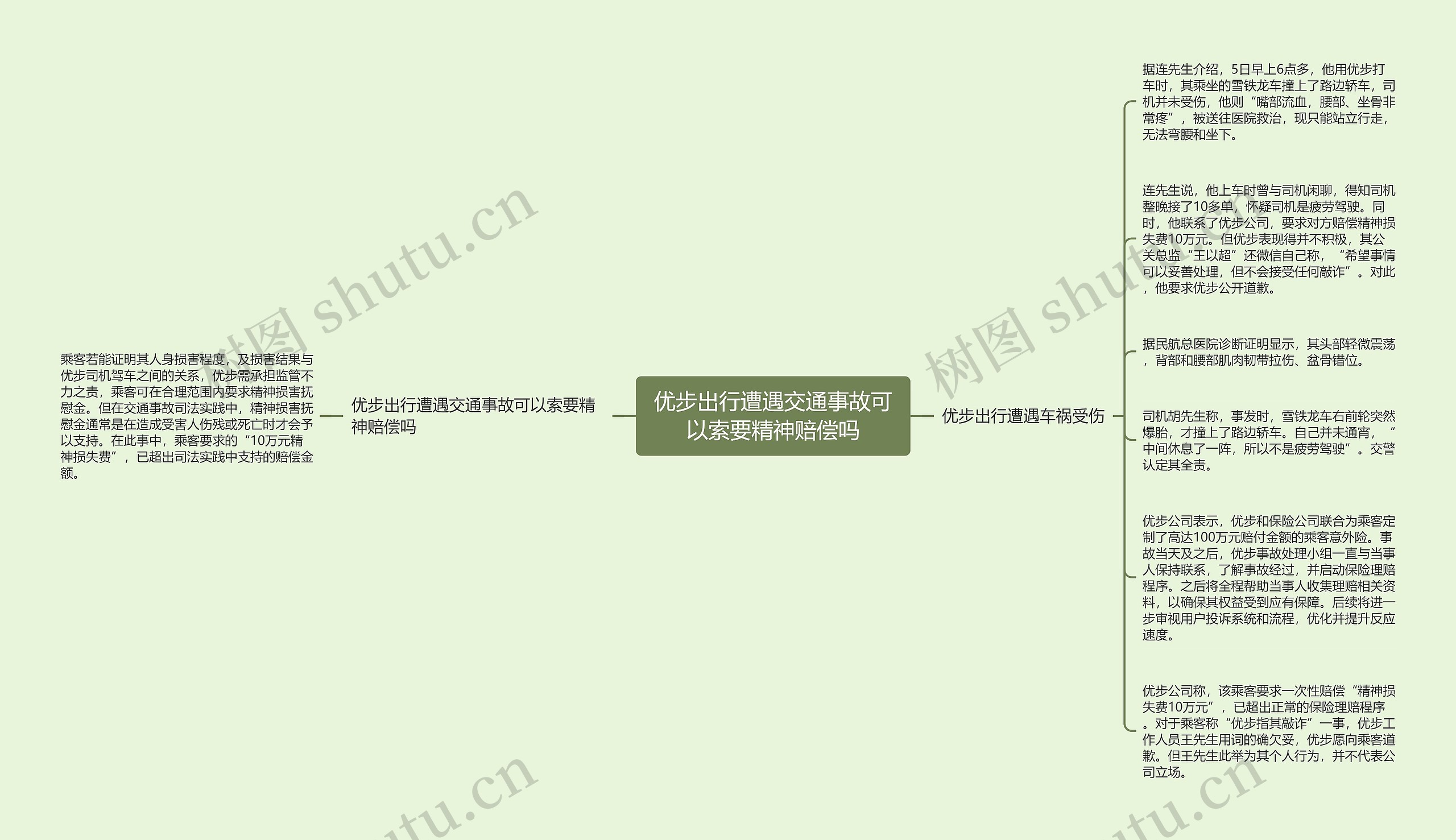 优步出行遭遇交通事故可以索要精神赔偿吗