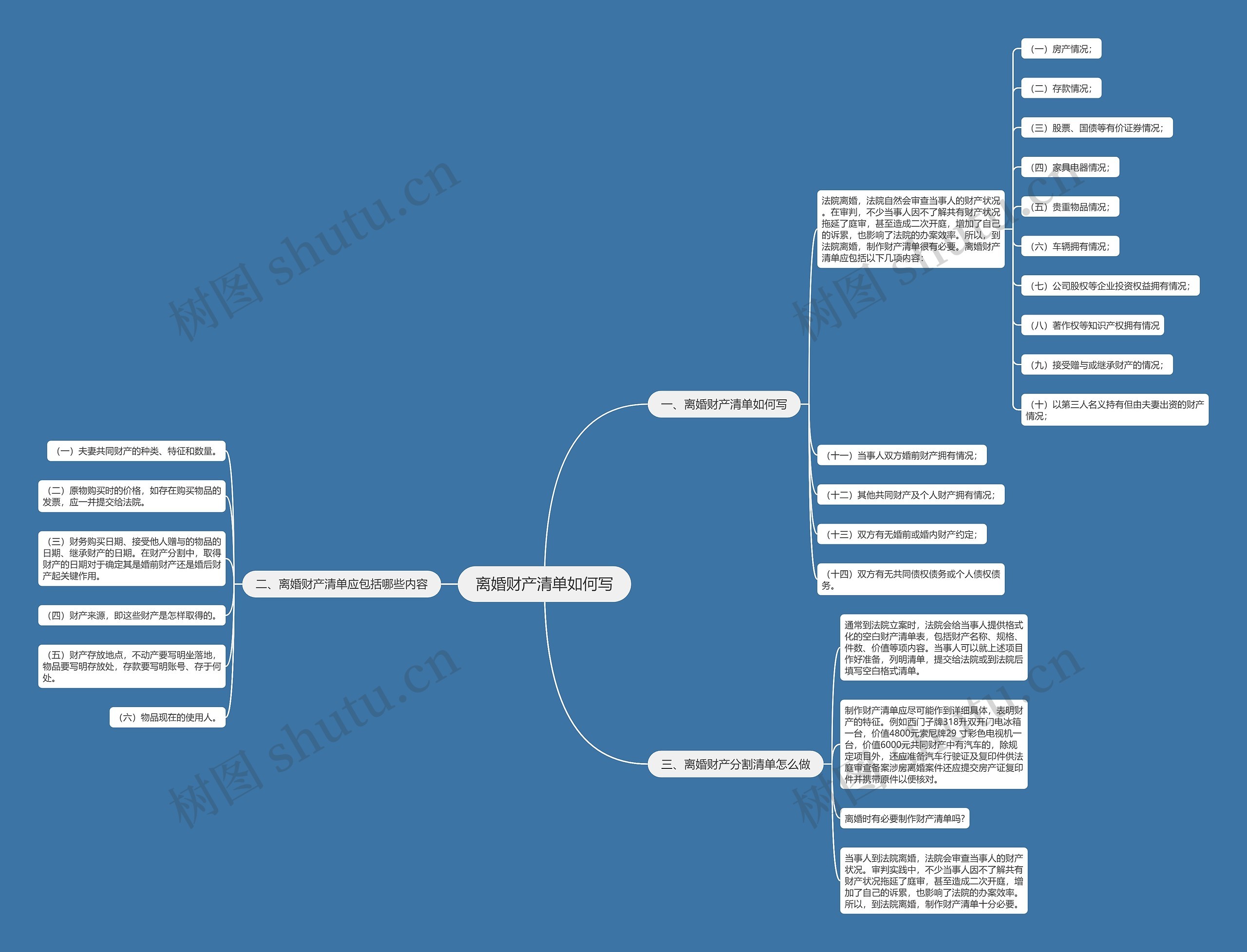 离婚财产清单如何写 离婚财产清单如何写