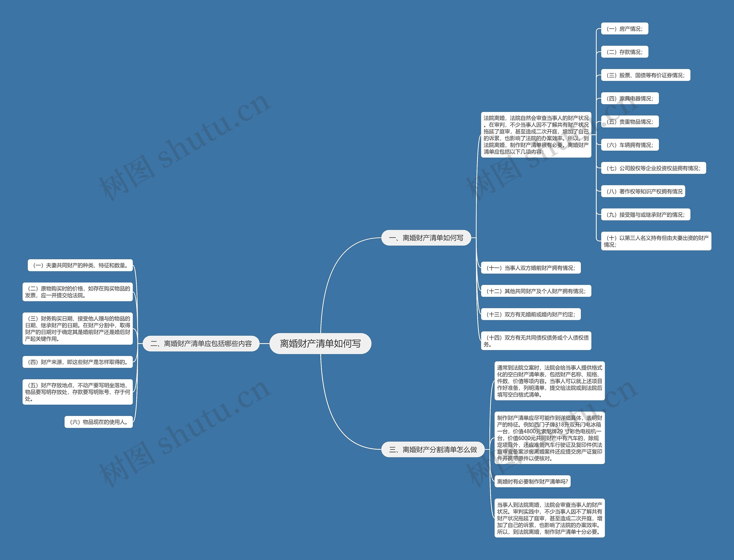 离婚财产清单如何写思维导图