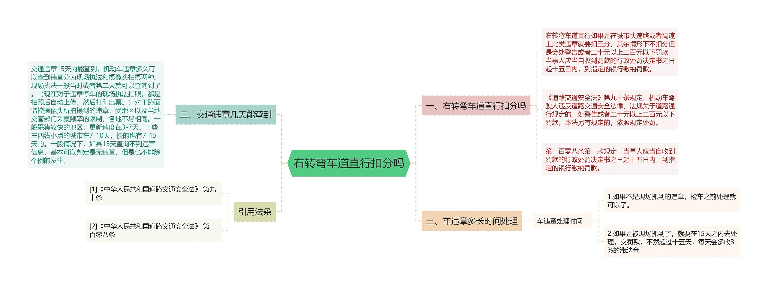 右转弯车道直行扣分吗