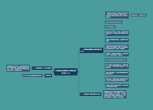 交通事故理赔的步骤和程序是什么?