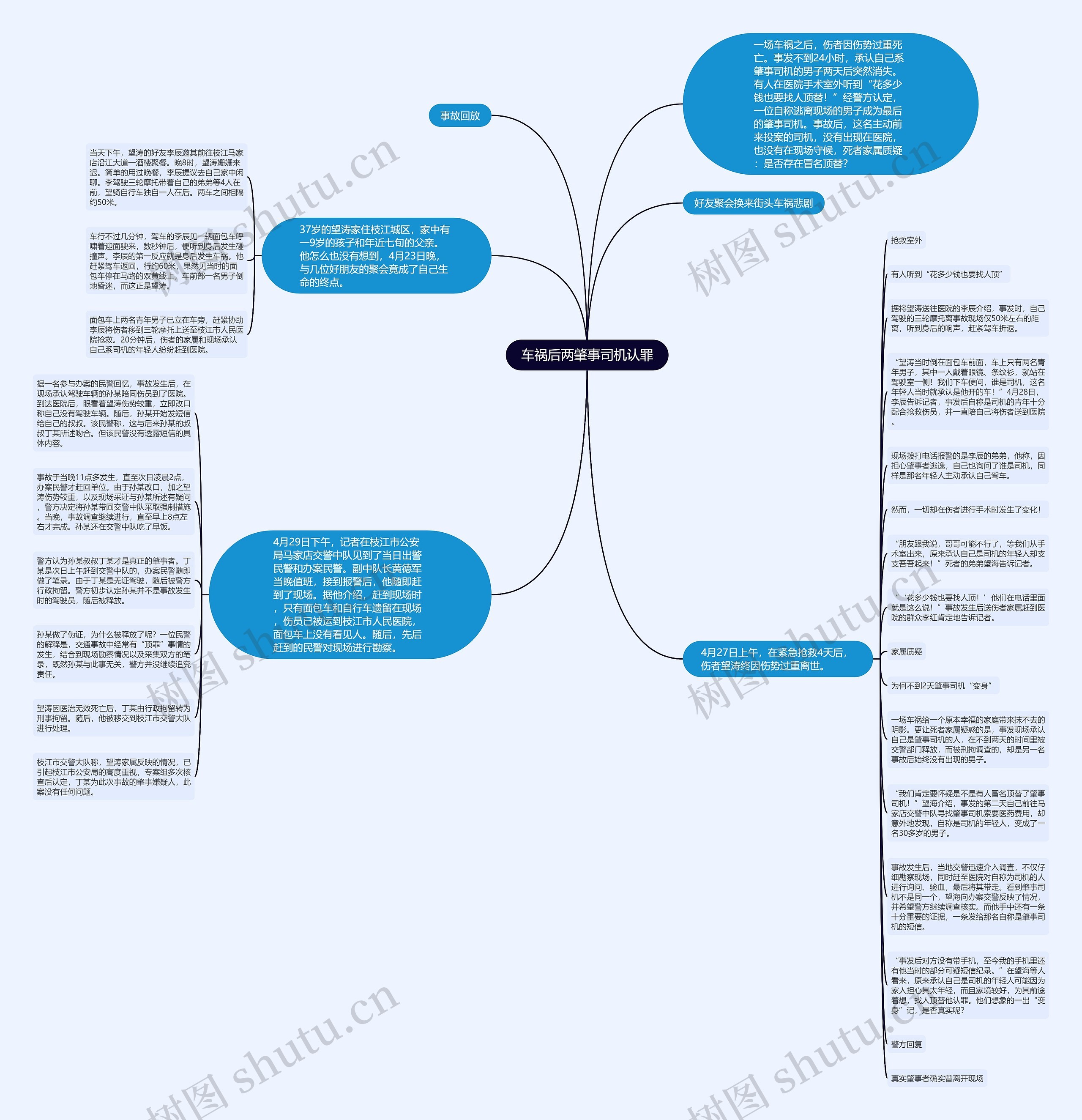 车祸后两肇事司机认罪思维导图