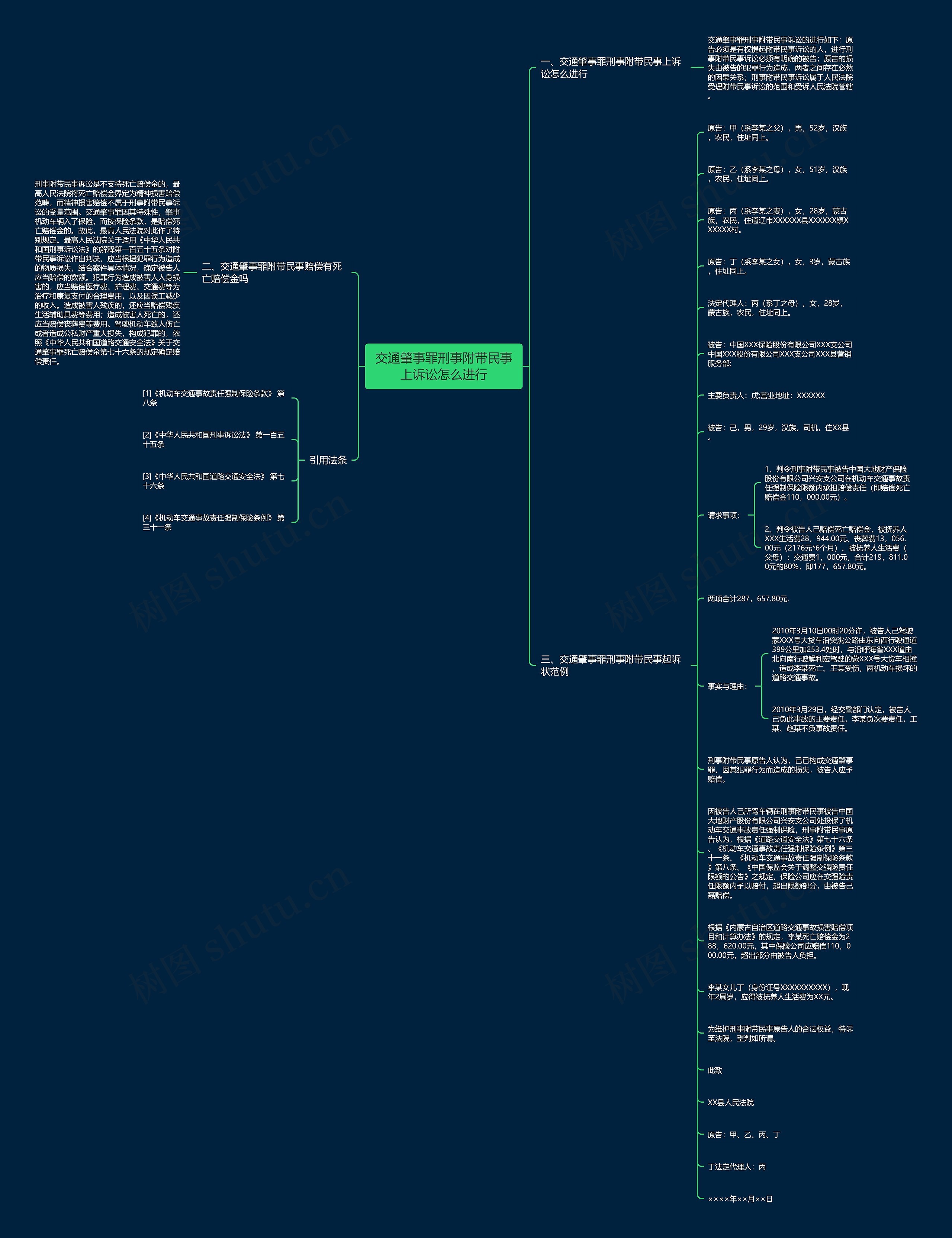 交通肇事罪刑事附带民事上诉讼怎么进行思维导图