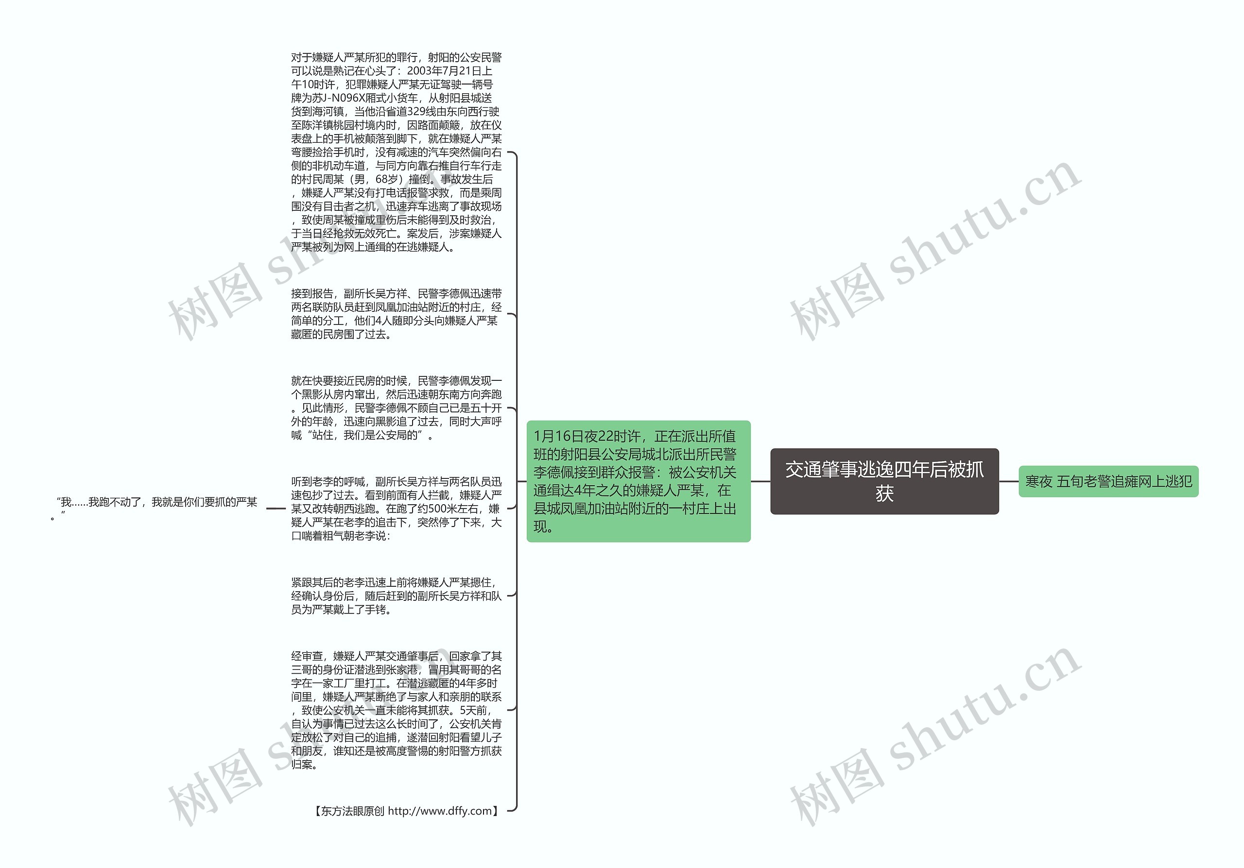 交通肇事逃逸四年后被抓获思维导图