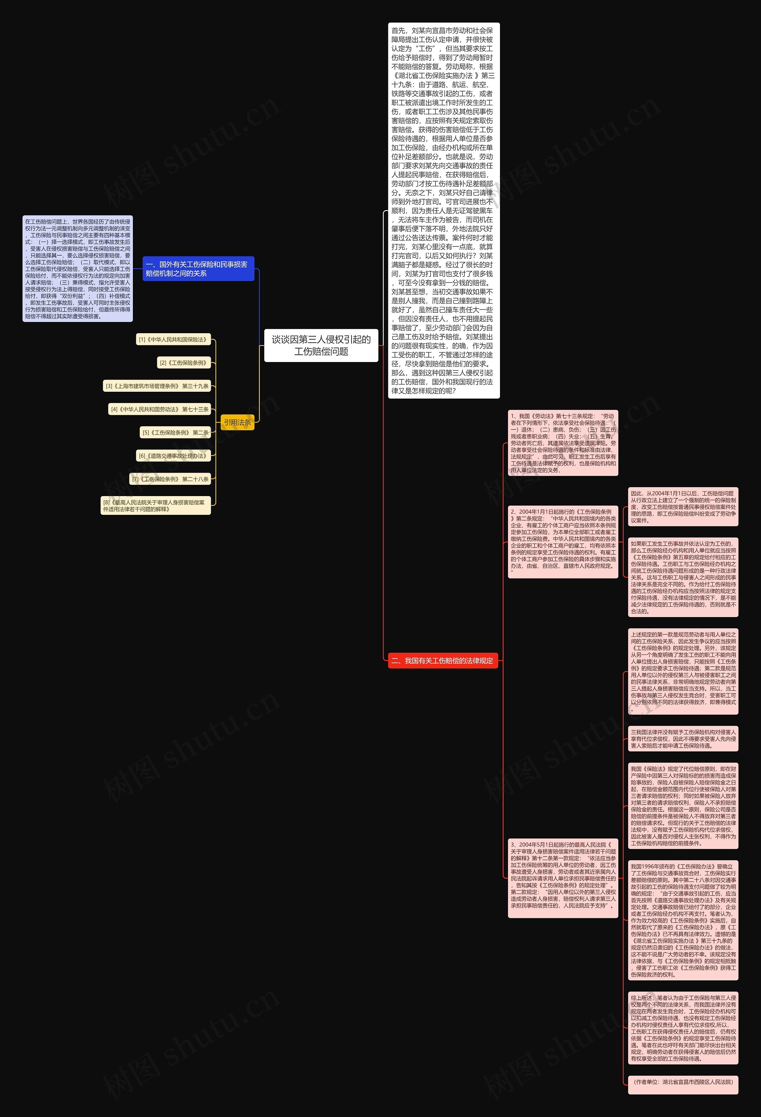 谈谈因第三人侵权引起的工伤赔偿问题思维导图高清图 谈谈因第三人侵权引起的工伤赔偿问题思维导图