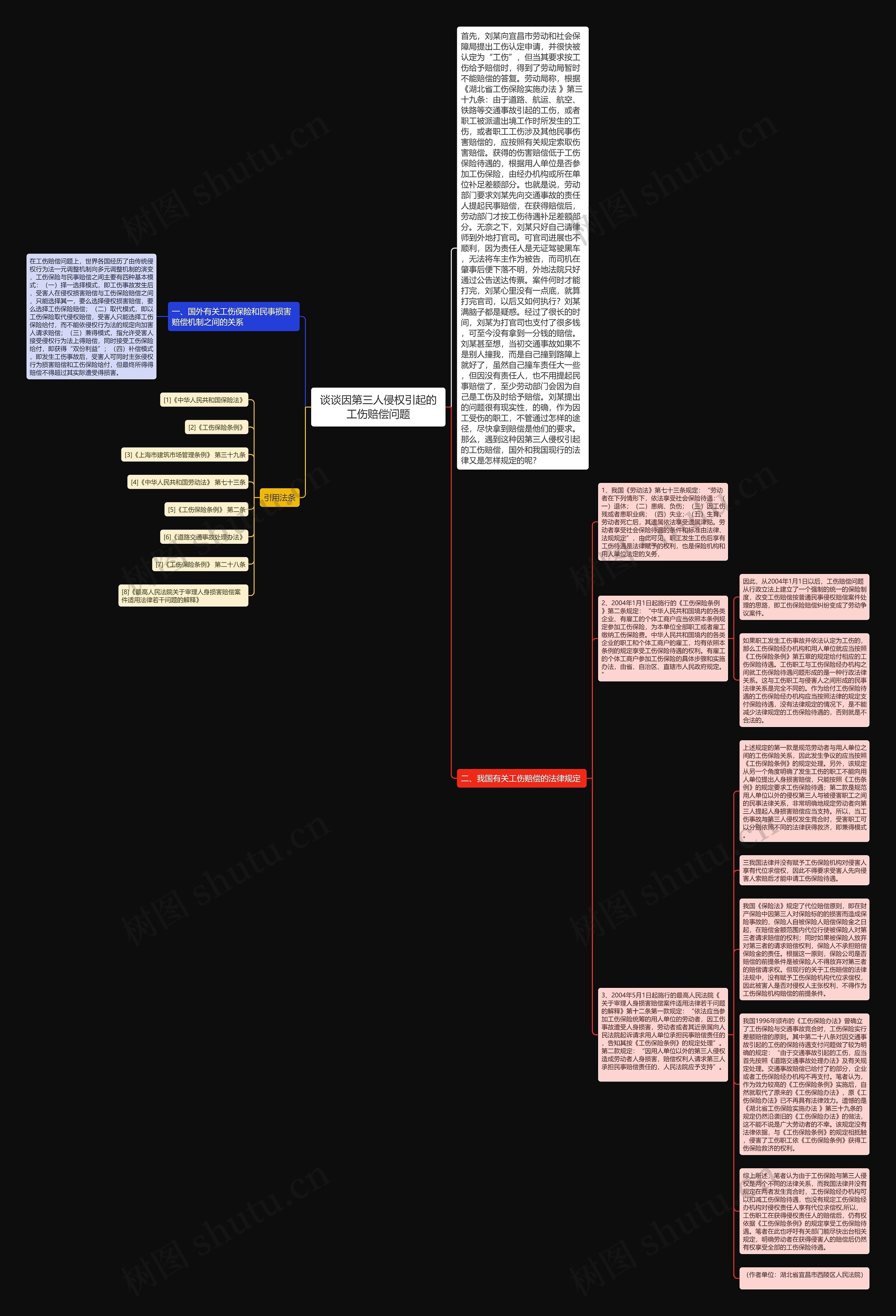 谈谈因第三人侵权引起的工伤赔偿问题思维导图