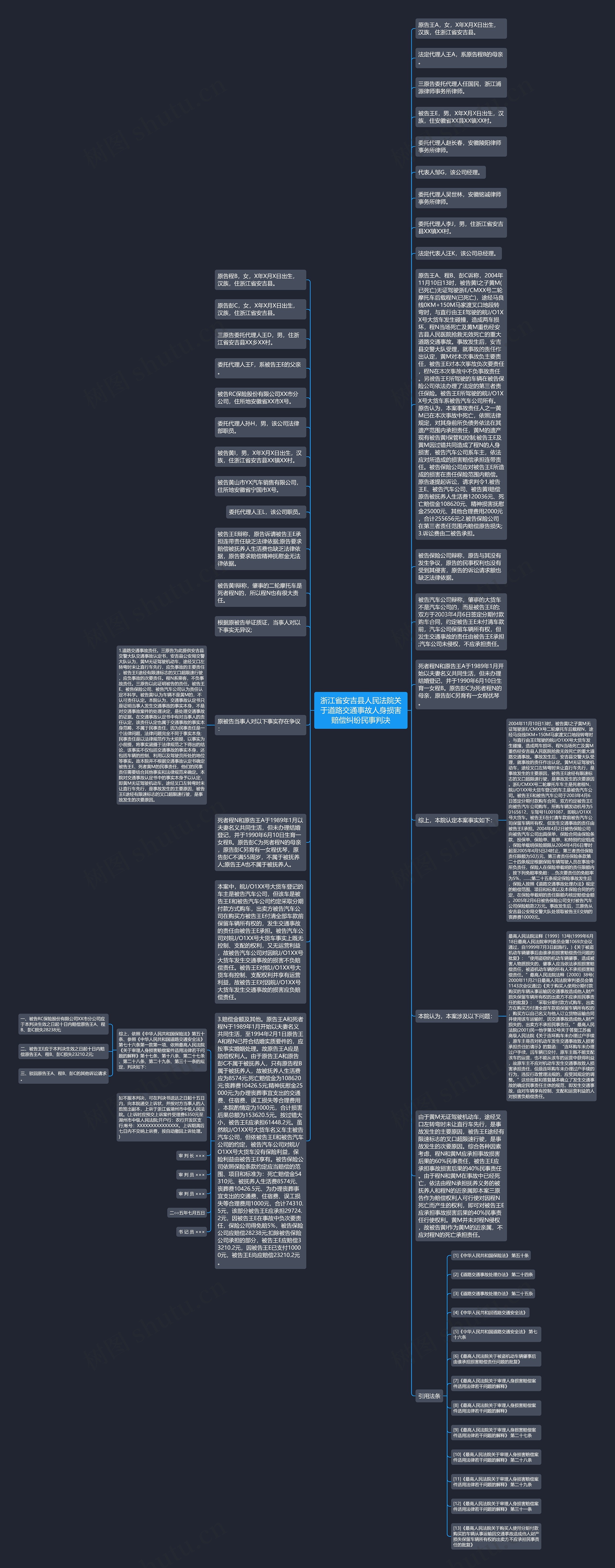 浙江省安吉县人民法院关于道路交通事故人身损害赔偿纠纷民事判决思维导图