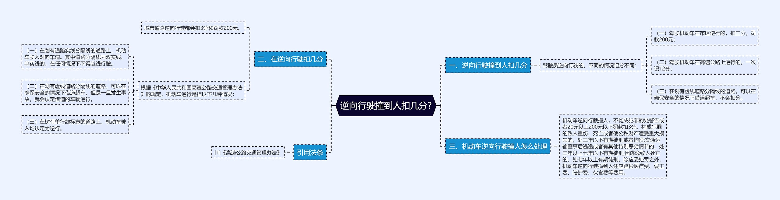 逆向行驶撞到人扣几分?