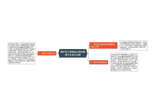 意外死亡赔偿金父母和配偶子女怎么分配