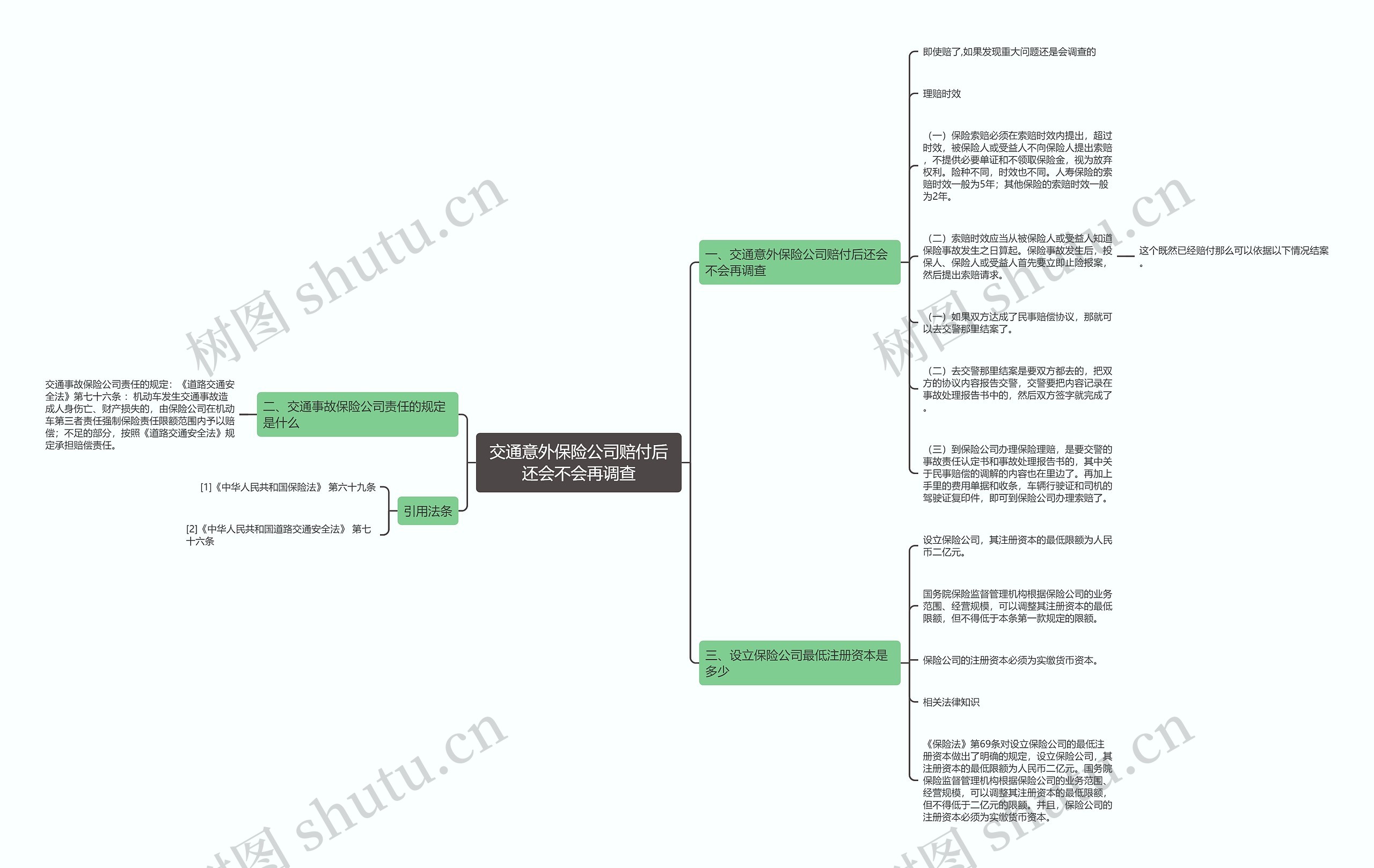 交通意外保险公司赔付后还会不会再调查思维导图