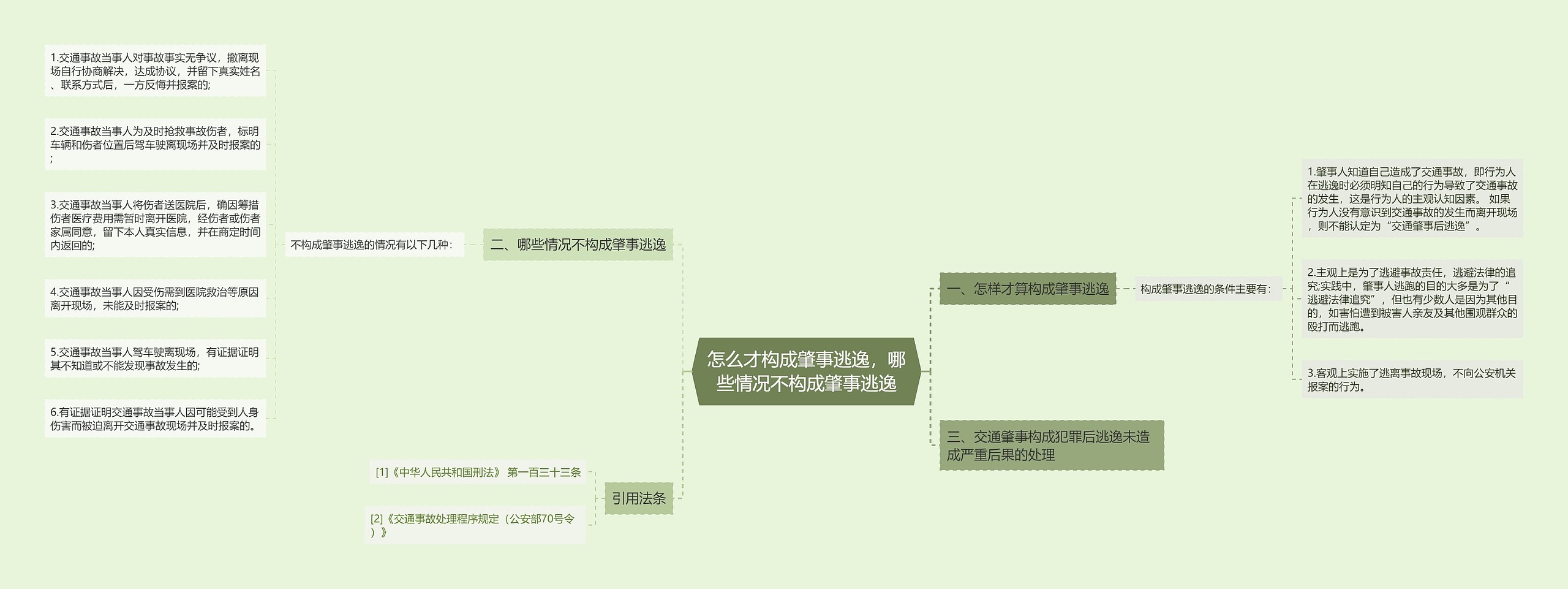 怎么才构成肇事逃逸，哪些情况不构成肇事逃逸