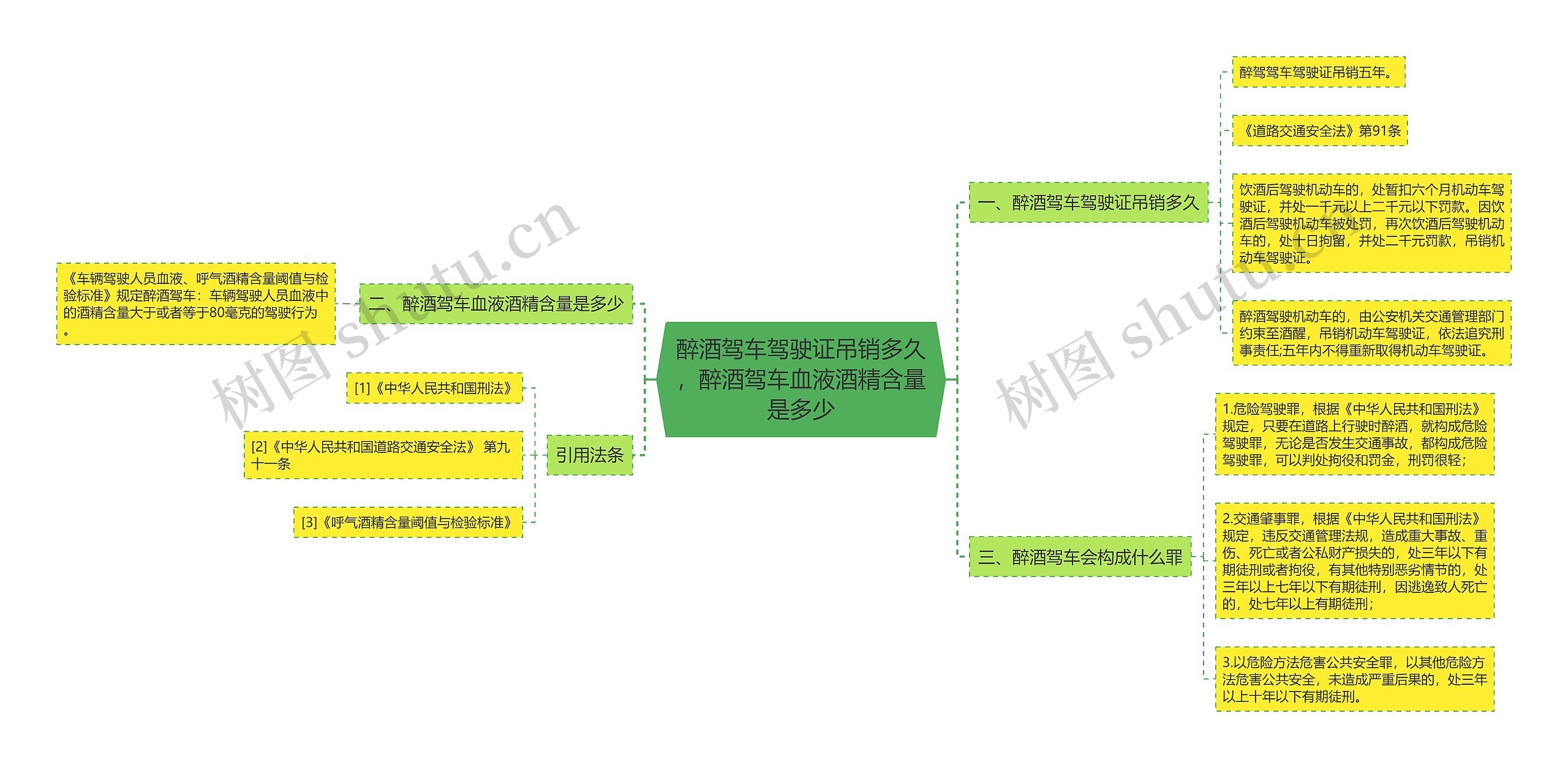 醉酒驾车驾驶证吊销多久，醉酒驾车血液酒精含量是多少思维导图