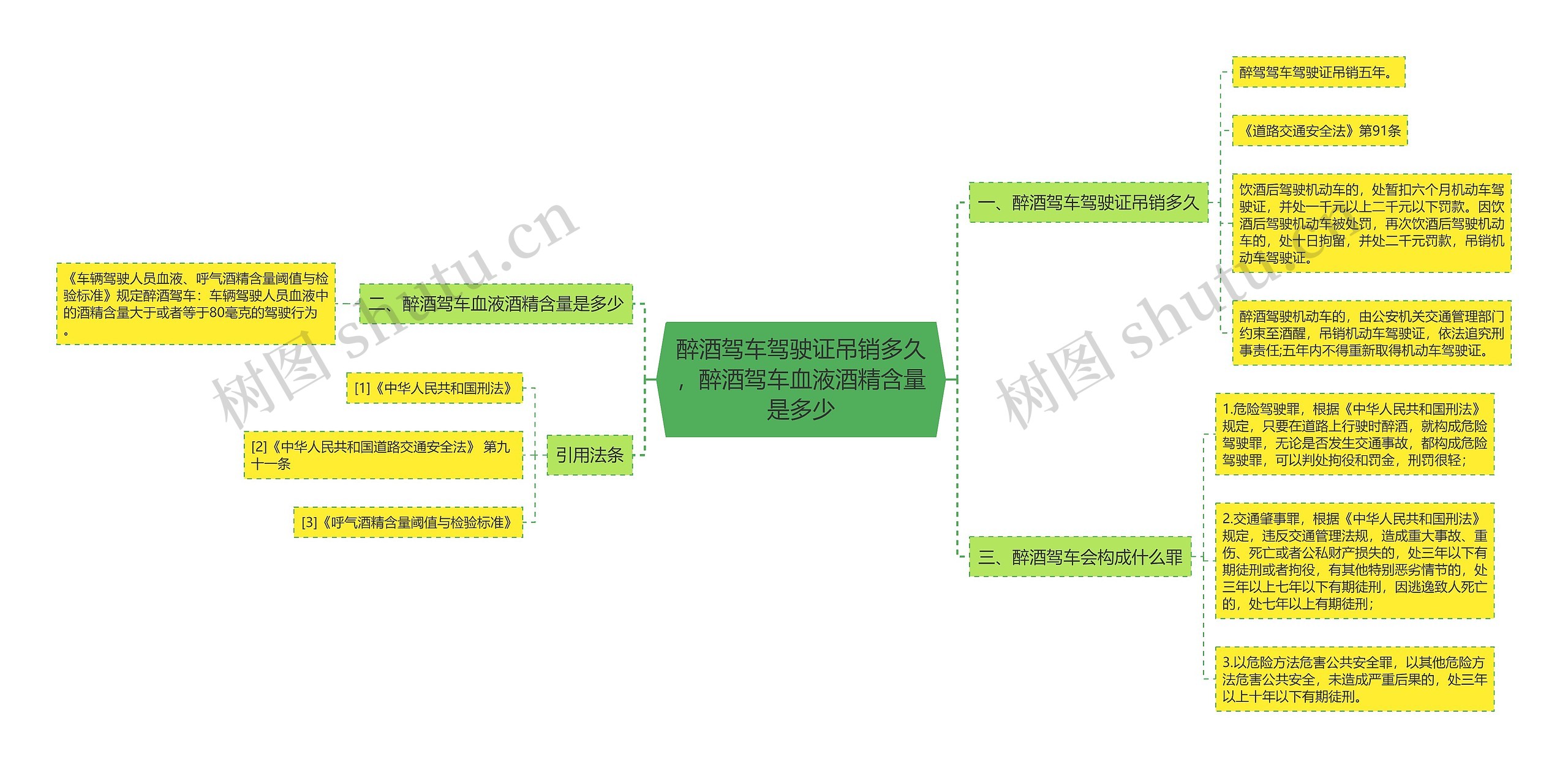 醉酒驾车驾驶证吊销多久,醉酒驾车血液酒精含量是多少 醉酒驾车驾驶证吊销多久,醉酒驾车血液酒精含量是多少