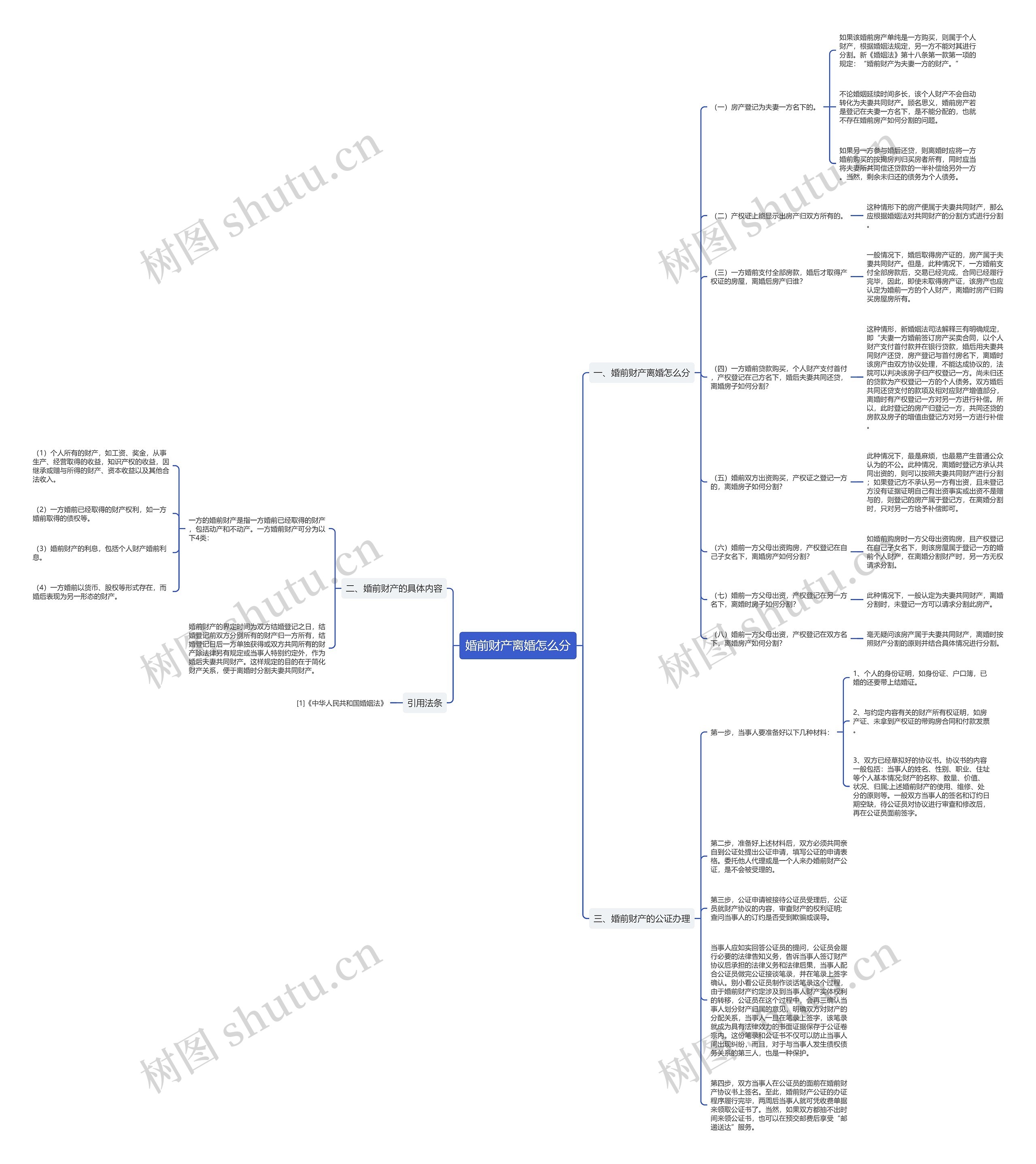 婚前财产离婚怎么分思维导图