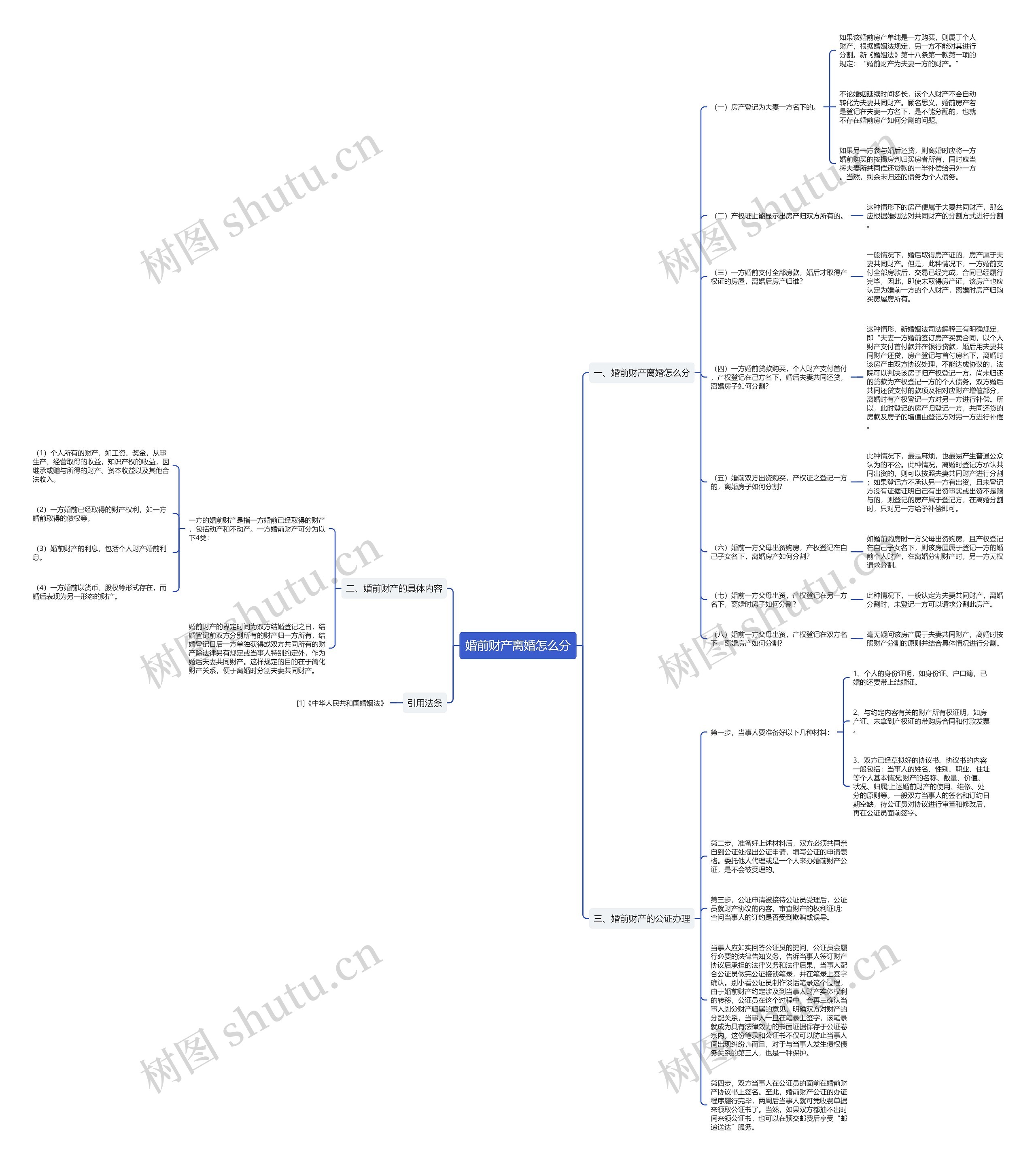 婚前财产离婚怎么分思维导图高清图 婚前财产离婚怎么分思维导图