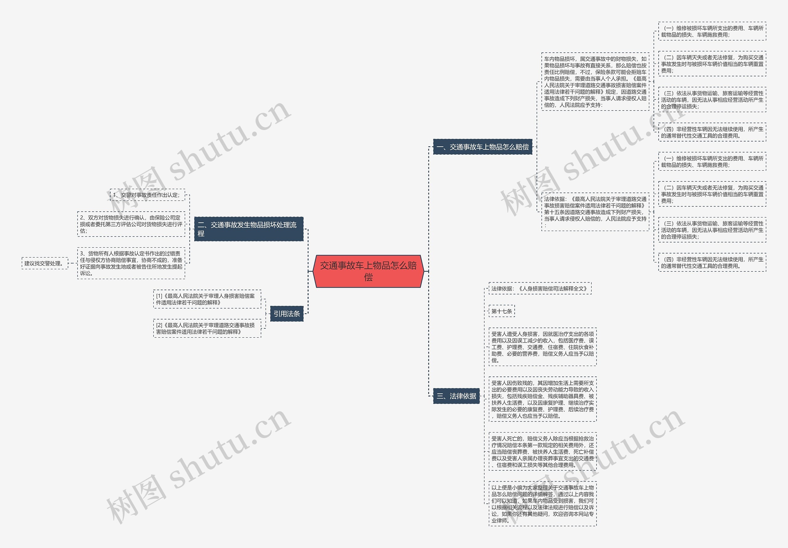 交通事故车上物品怎么赔偿 交通事故车上物品怎么赔偿