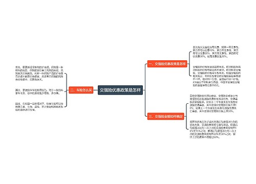 交强险优惠政策是怎样