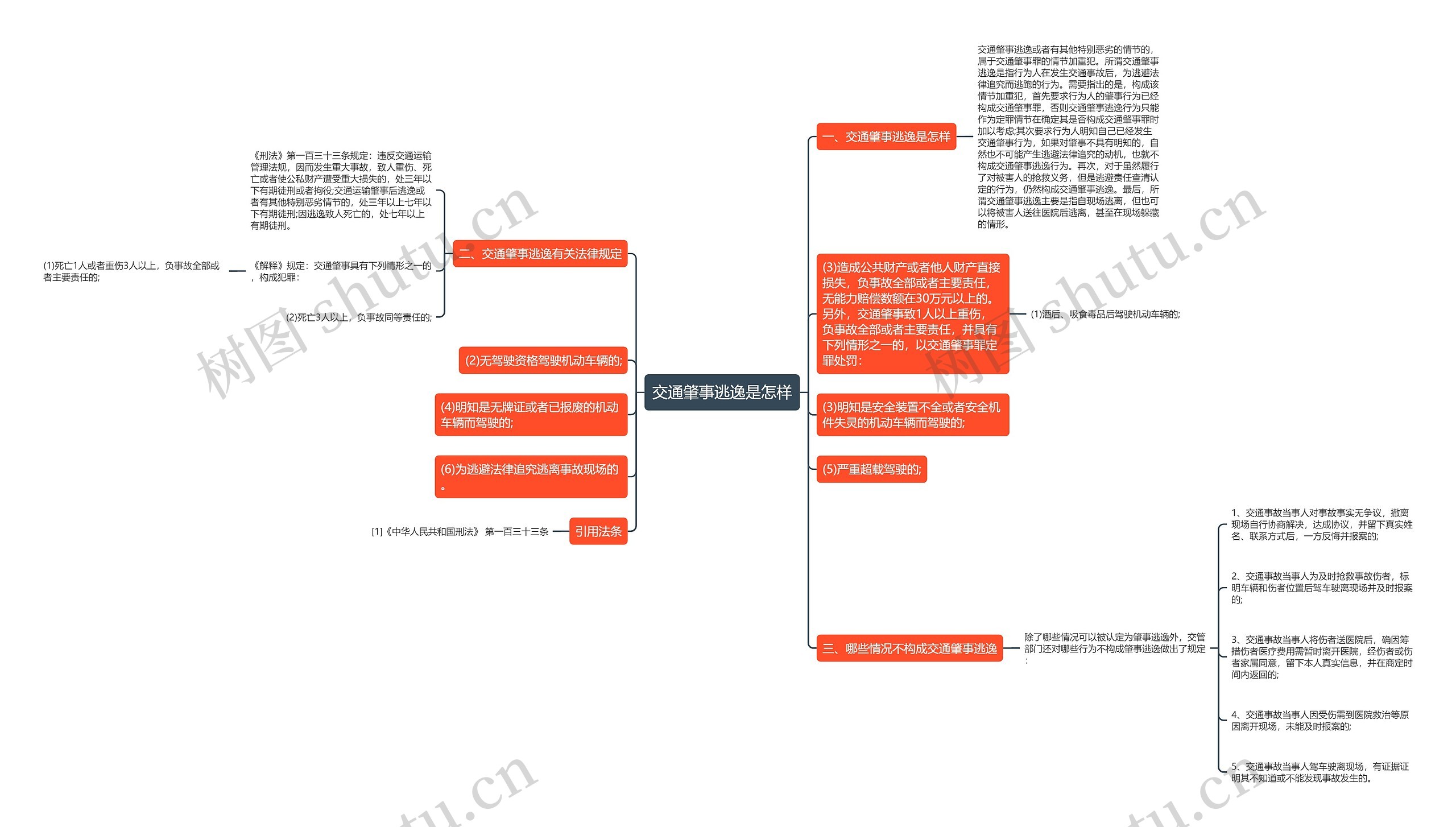 交通肇事逃逸是怎样思维导图