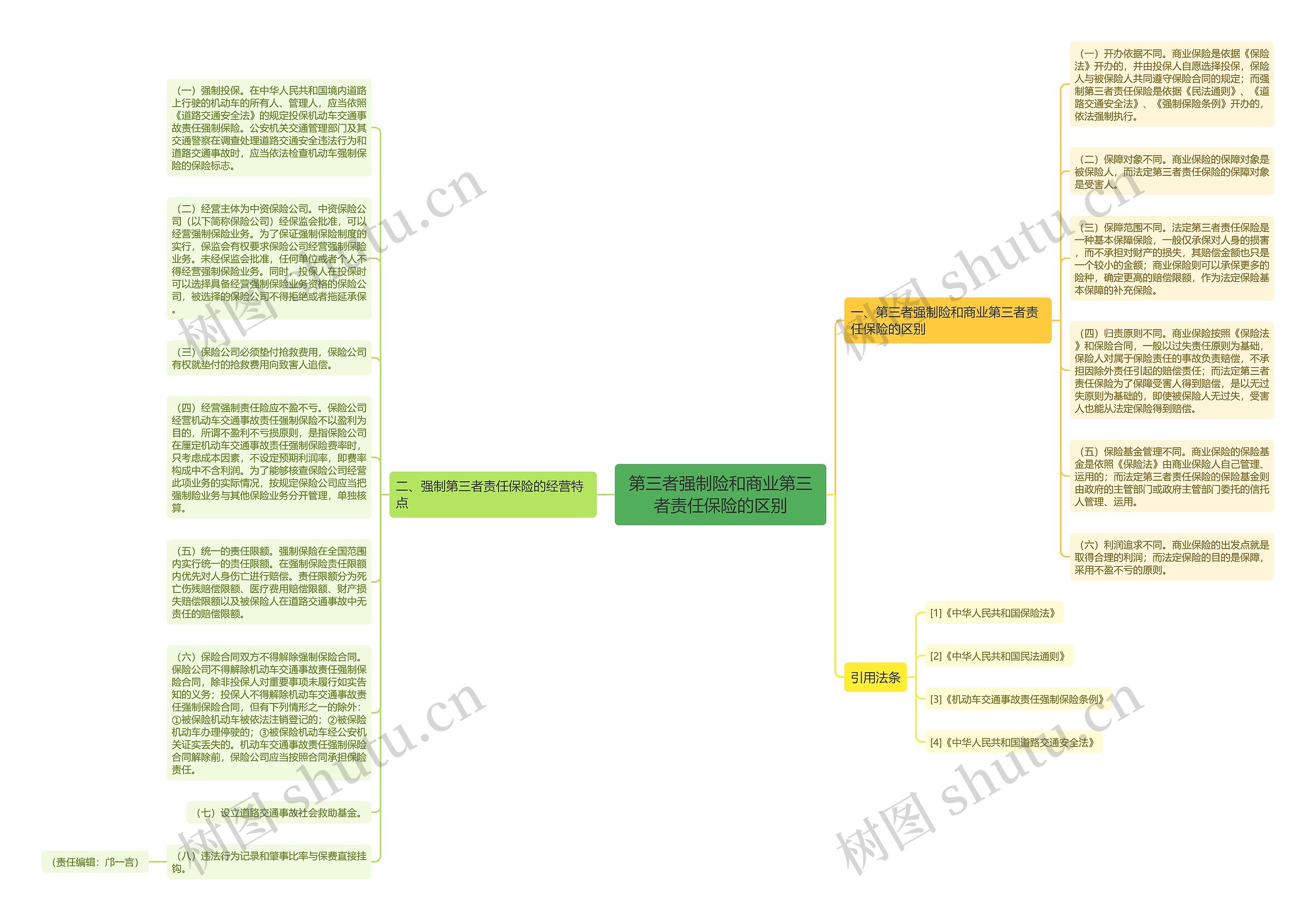 第三者强制险和商业第三者责任保险的区别思维导图高清图 第三者强制险和商业第三者责任保险的区别思维导图
