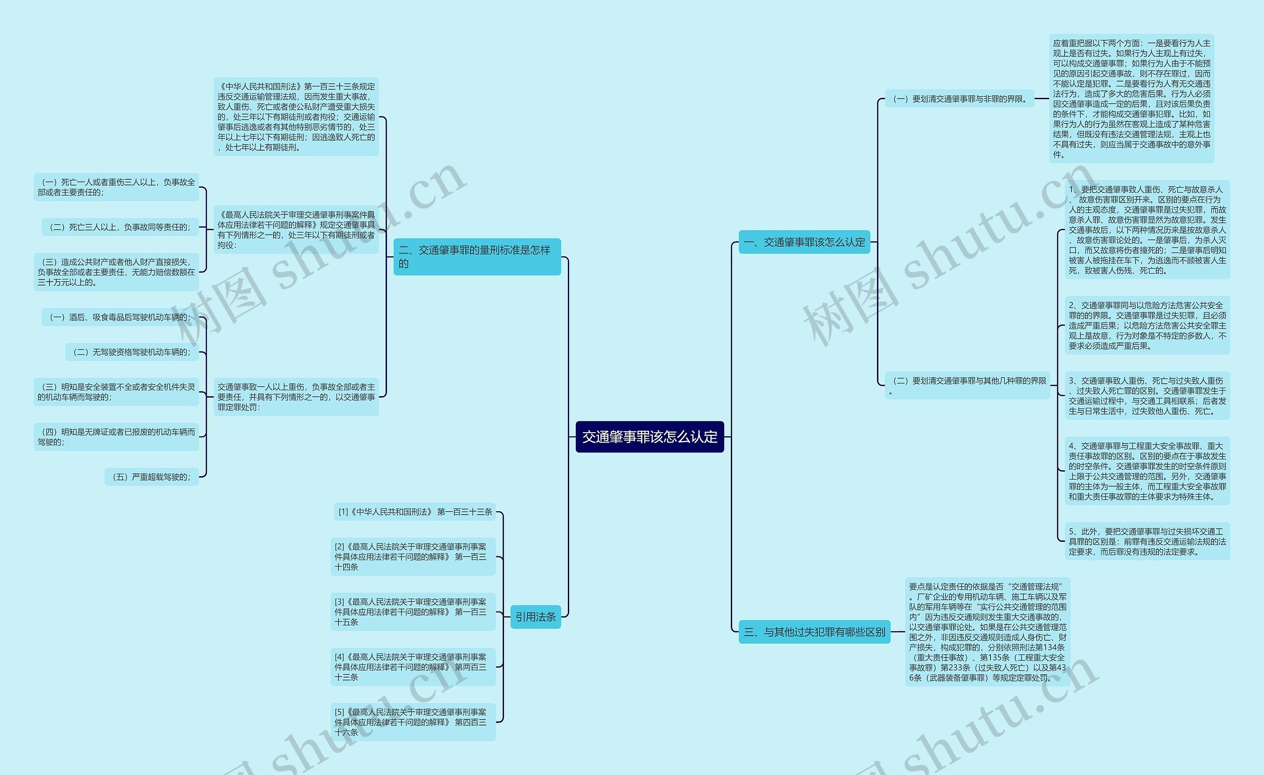 交通肇事罪该怎么认定思维导图