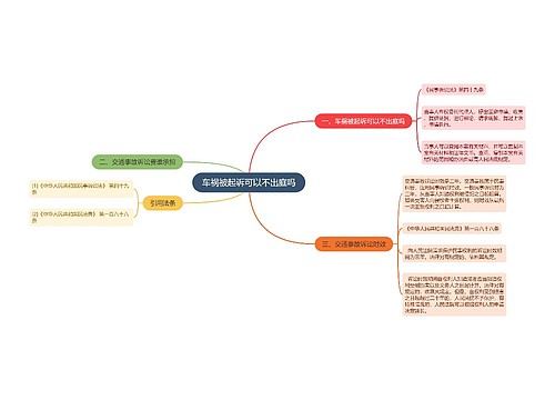 车祸被起诉可以不出庭吗