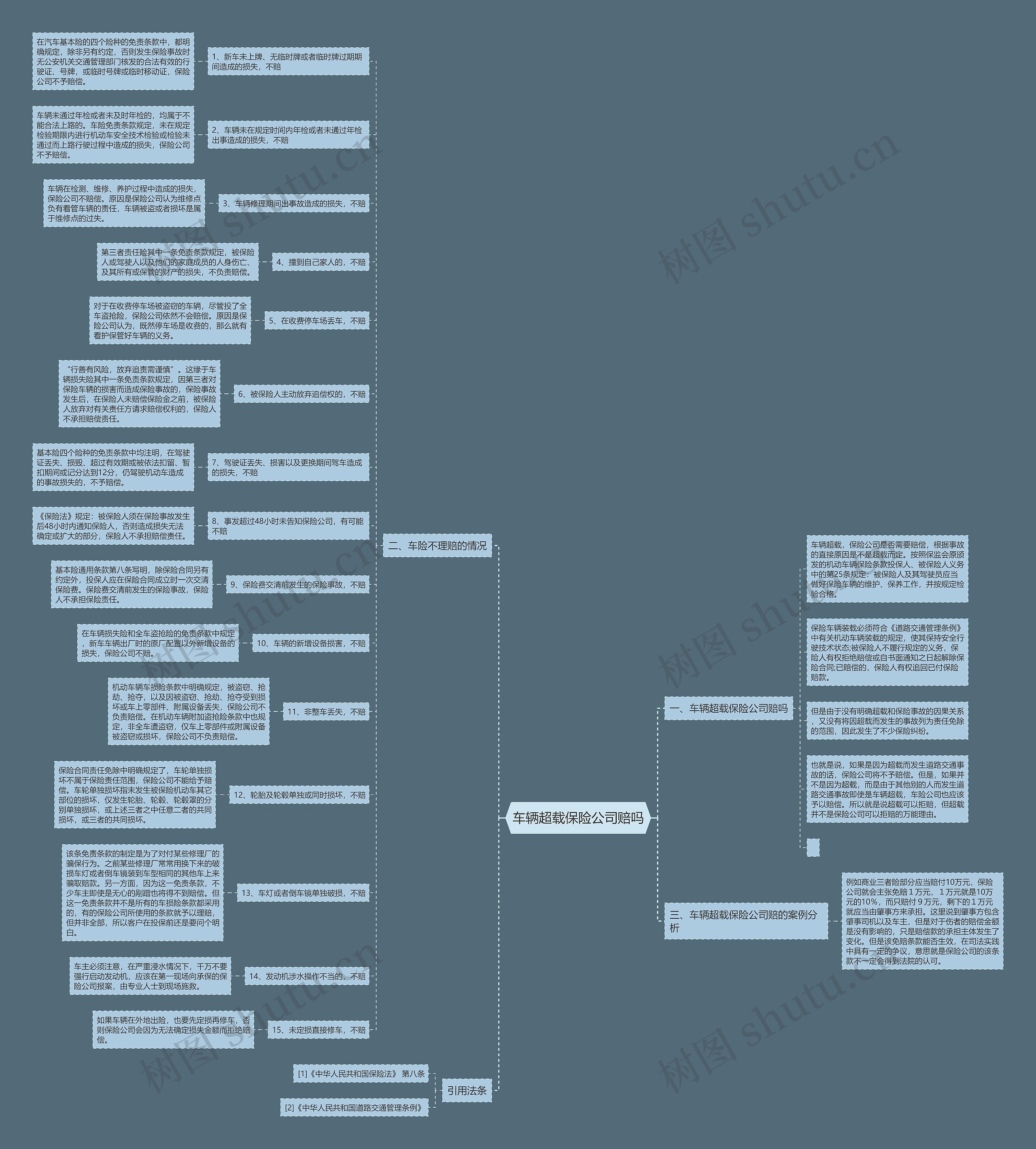车辆超载保险公司赔吗 车辆超载保险公司赔吗