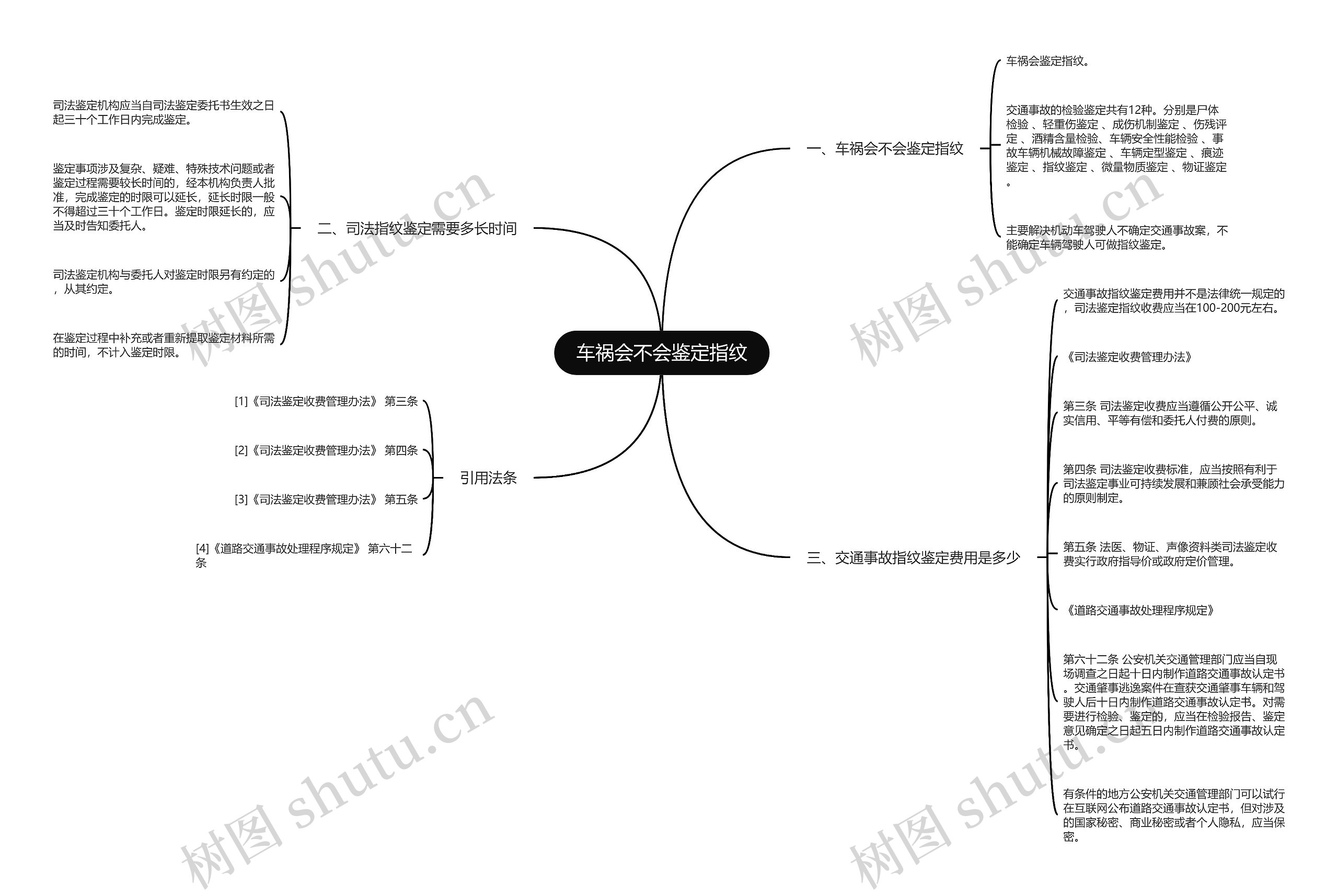 车祸会不会鉴定指纹思维导图