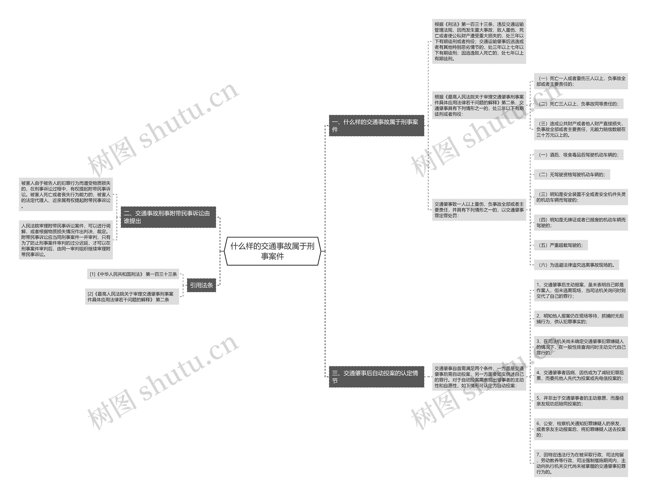 什么样的交通事故属于刑事案件思维导图