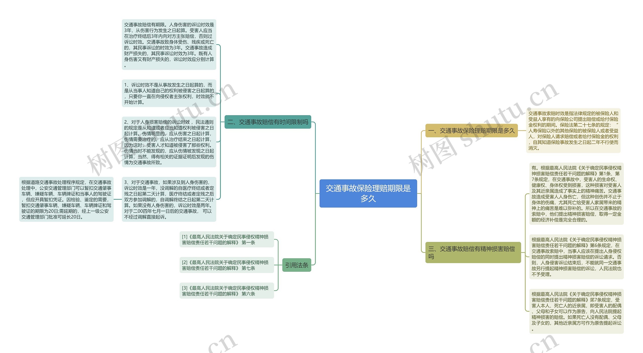 交通事故保险理赔期限是多久思维导图