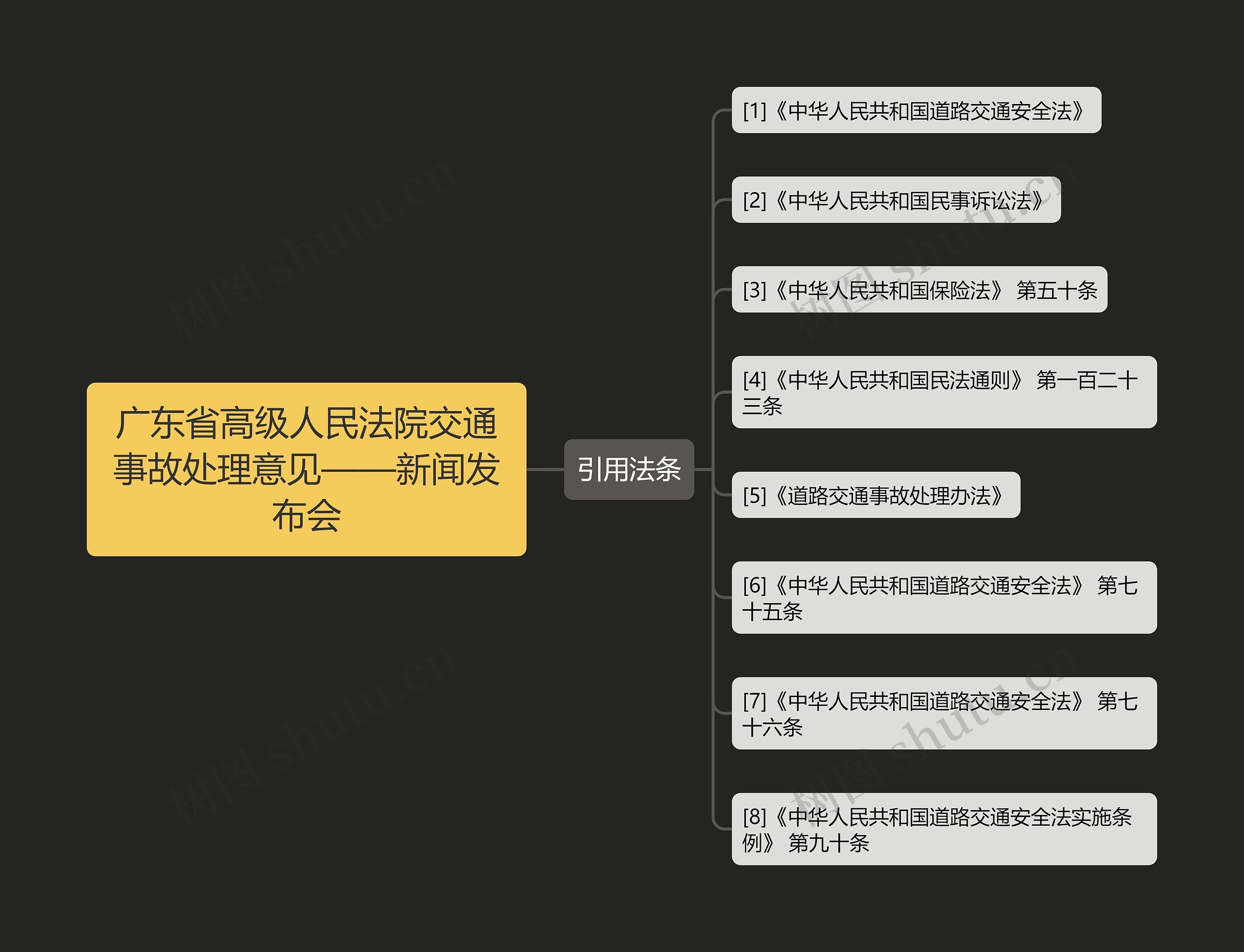 广东省高级人民法院交通事故处理意见——新闻发布会思维导图