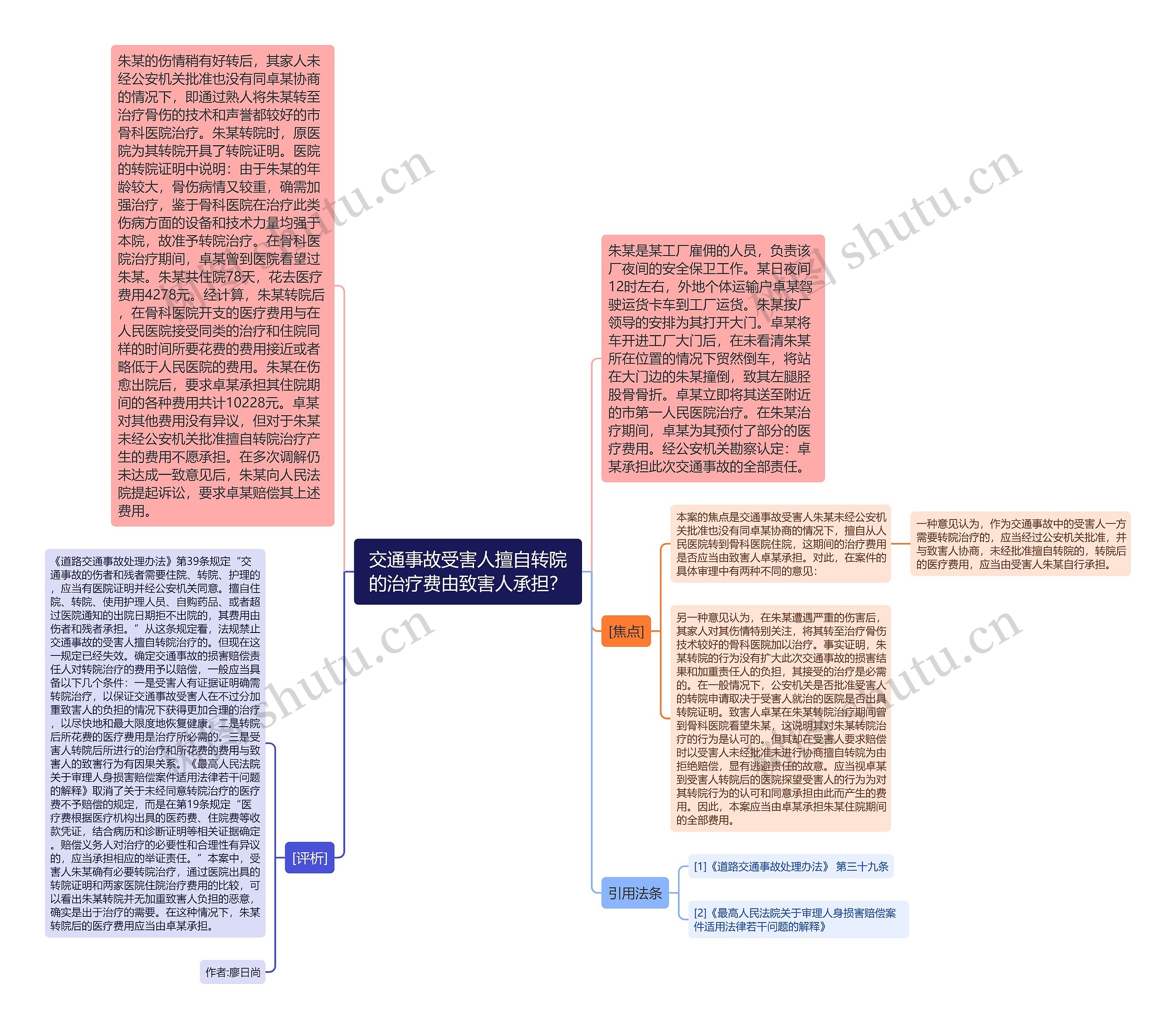 交通事故受害人擅自转院的治疗费由致害人承担？思维导图