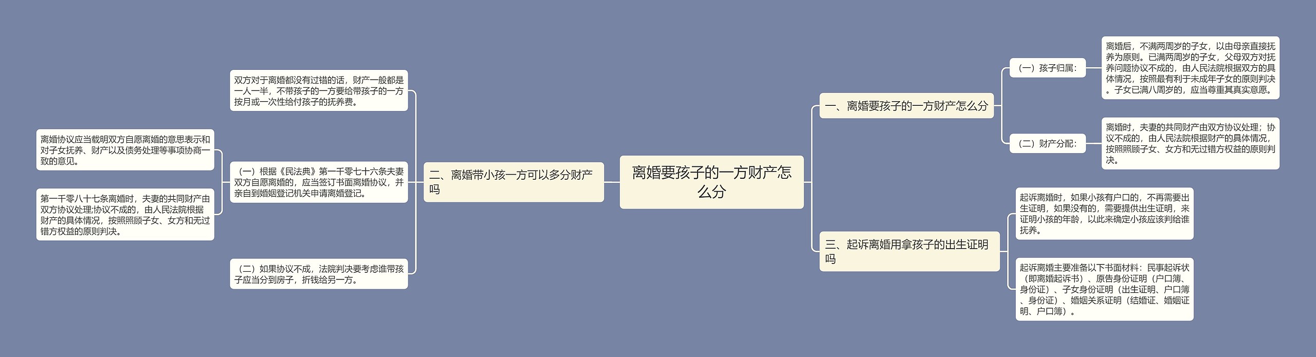 离婚要孩子的一方财产怎么分思维导图