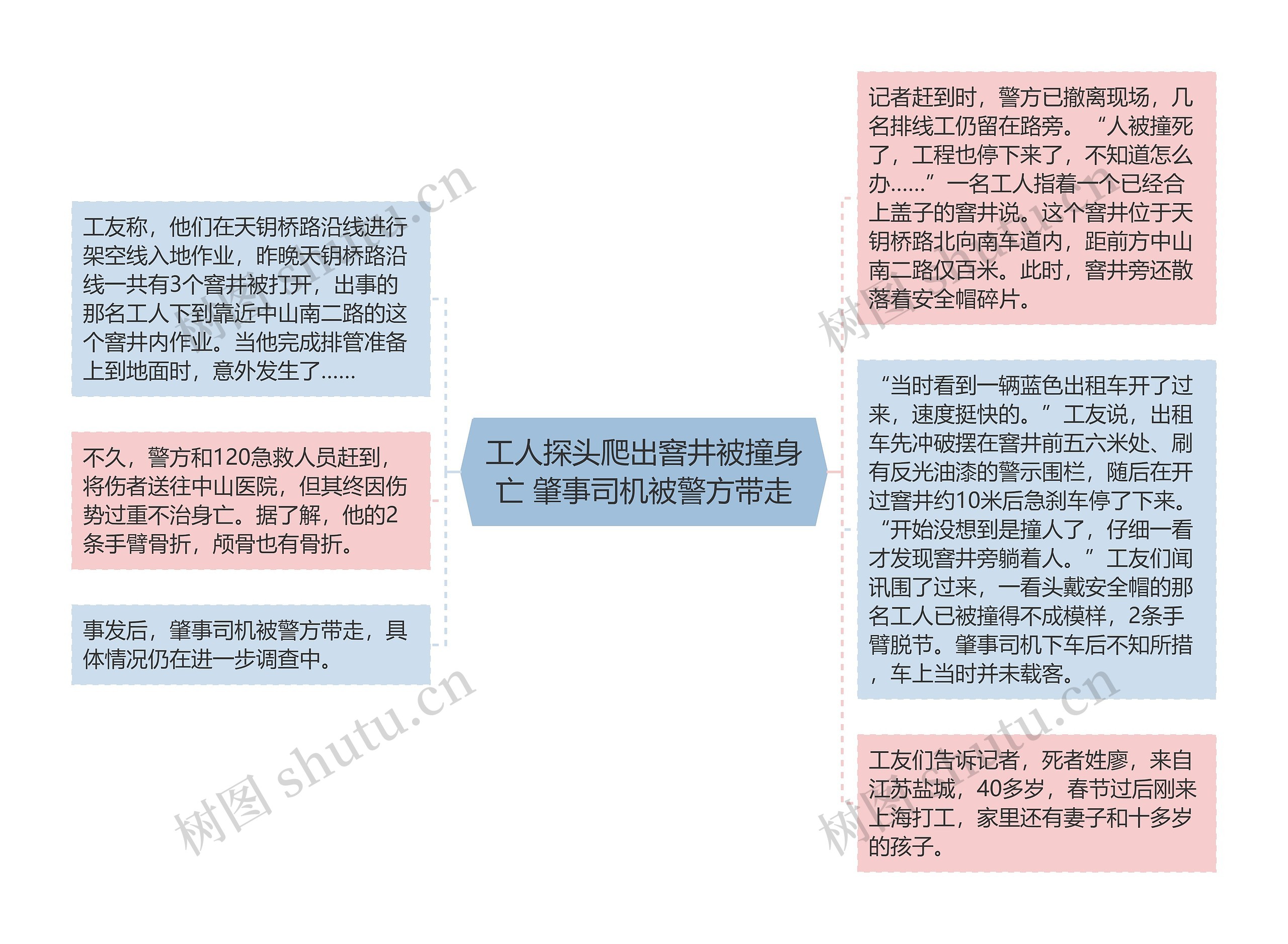 工人探头爬出窨井被撞身亡 肇事司机被警方带走思维导图