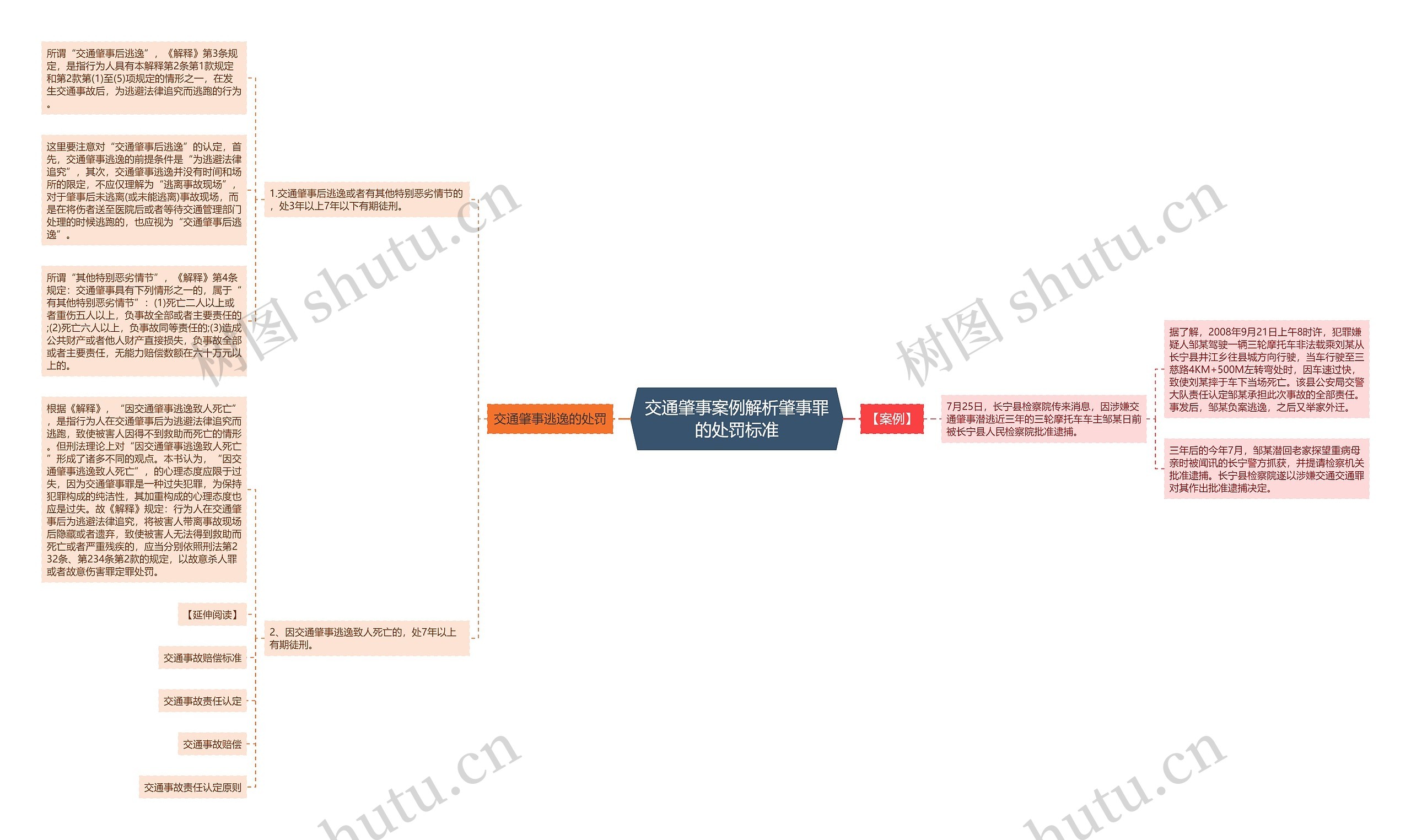 交通肇事案例解析肇事罪的处罚标准思维导图