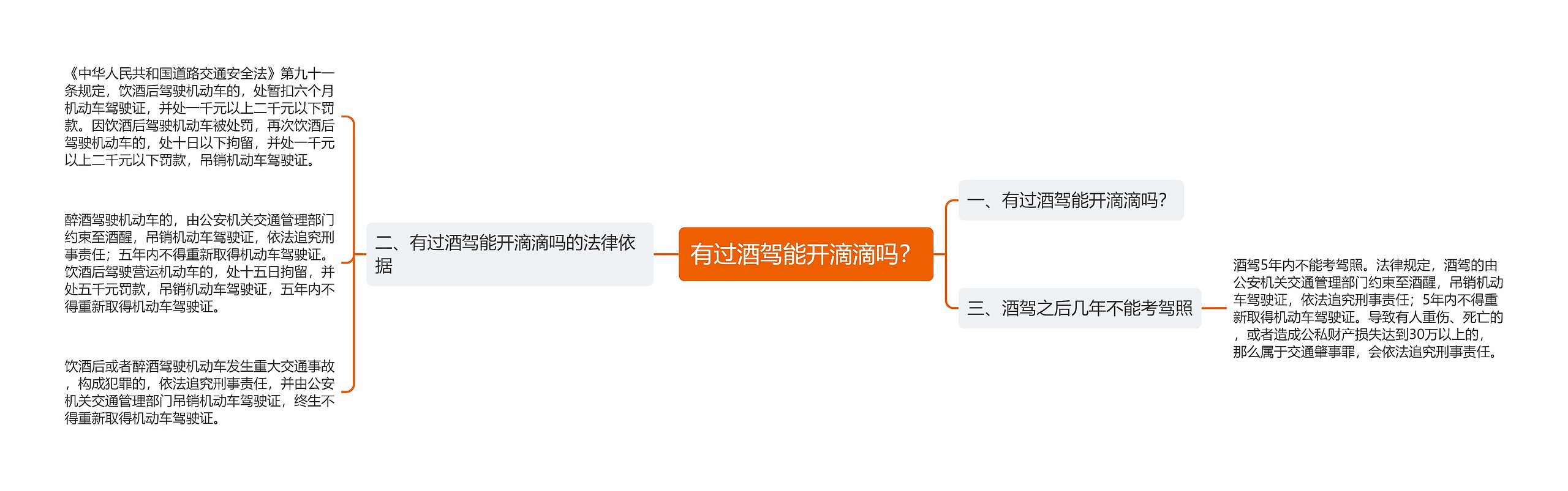 有过酒驾能开滴滴吗？思维导图