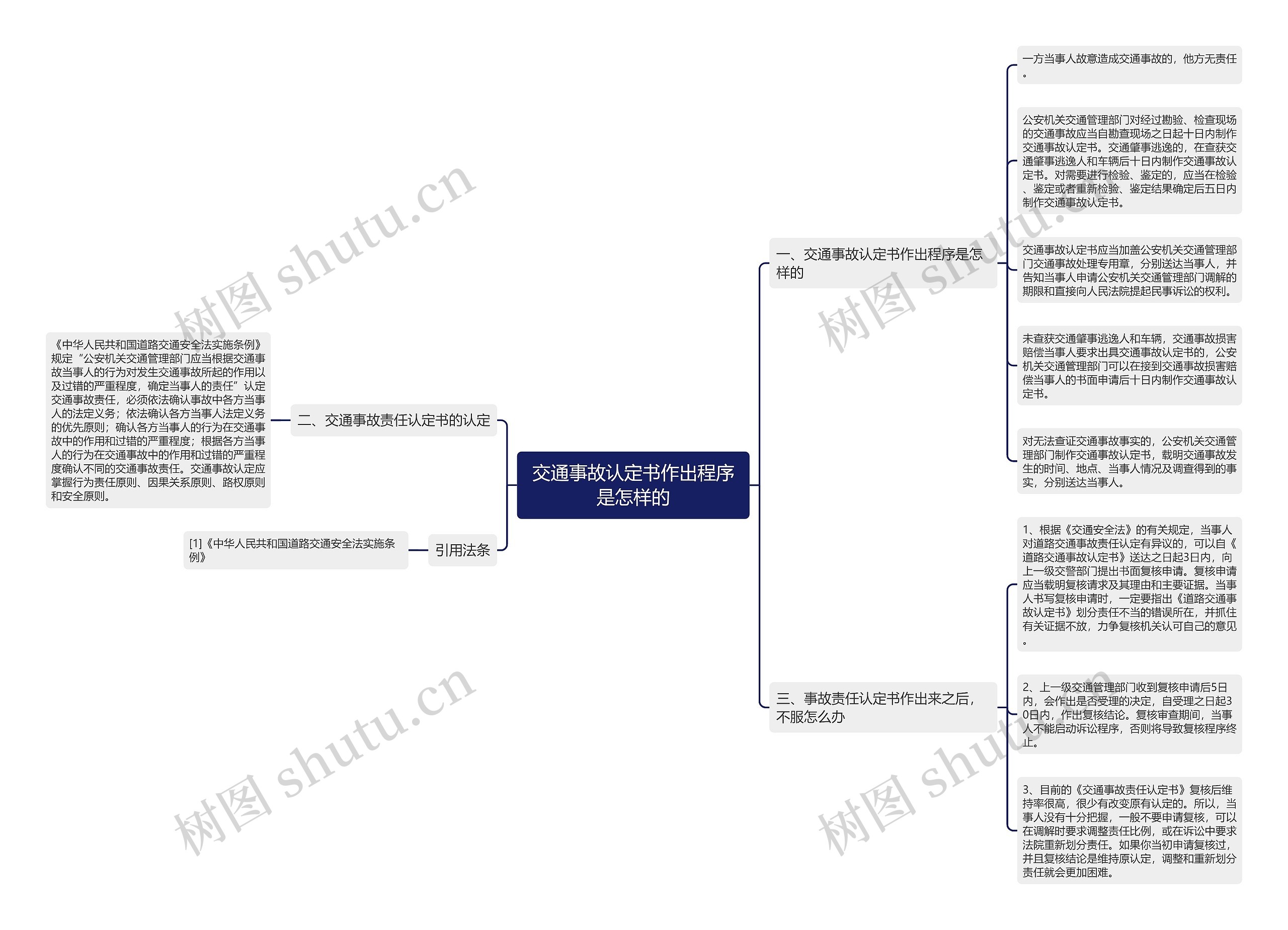 交通事故认定书作出程序是怎样的思维导图